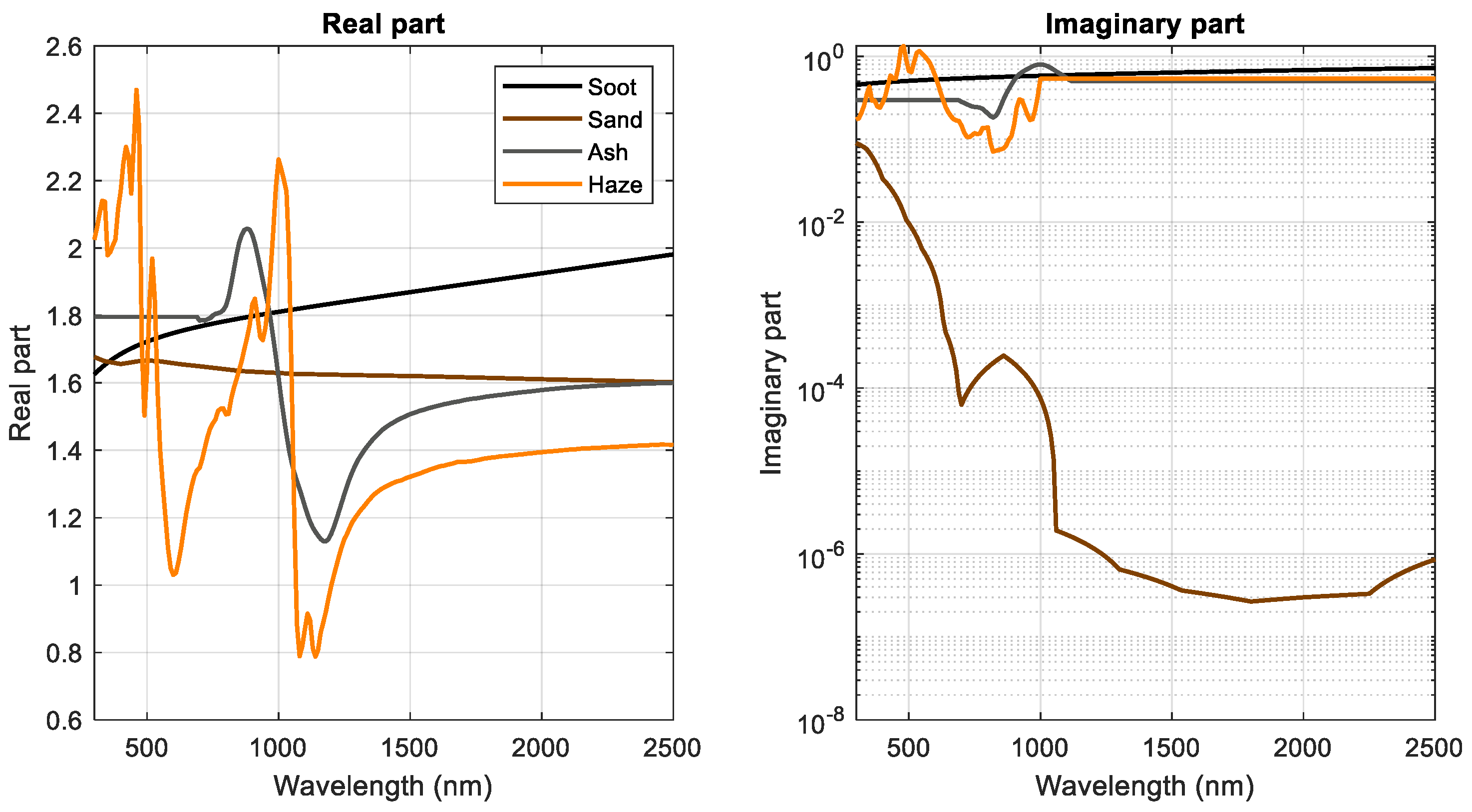 Atmosphere 13 01903 g008
