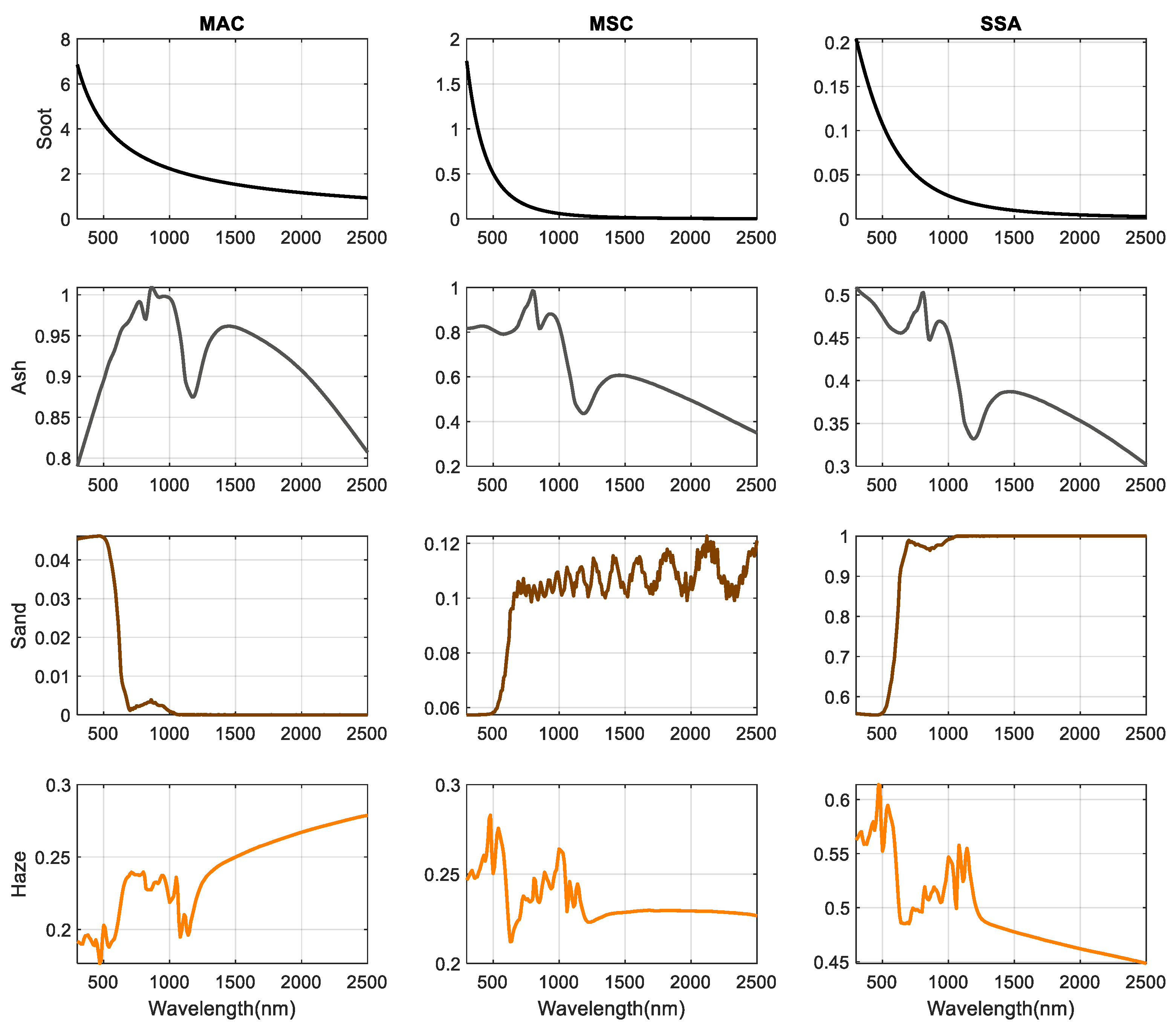 Atmosphere 13 01903 g009