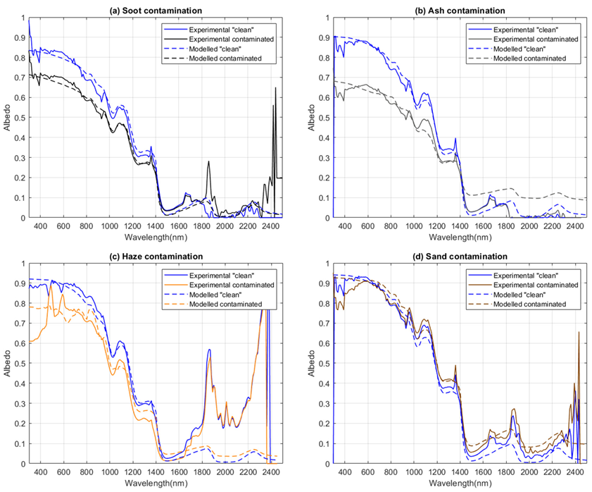 Atmosphere 13 01903 g010