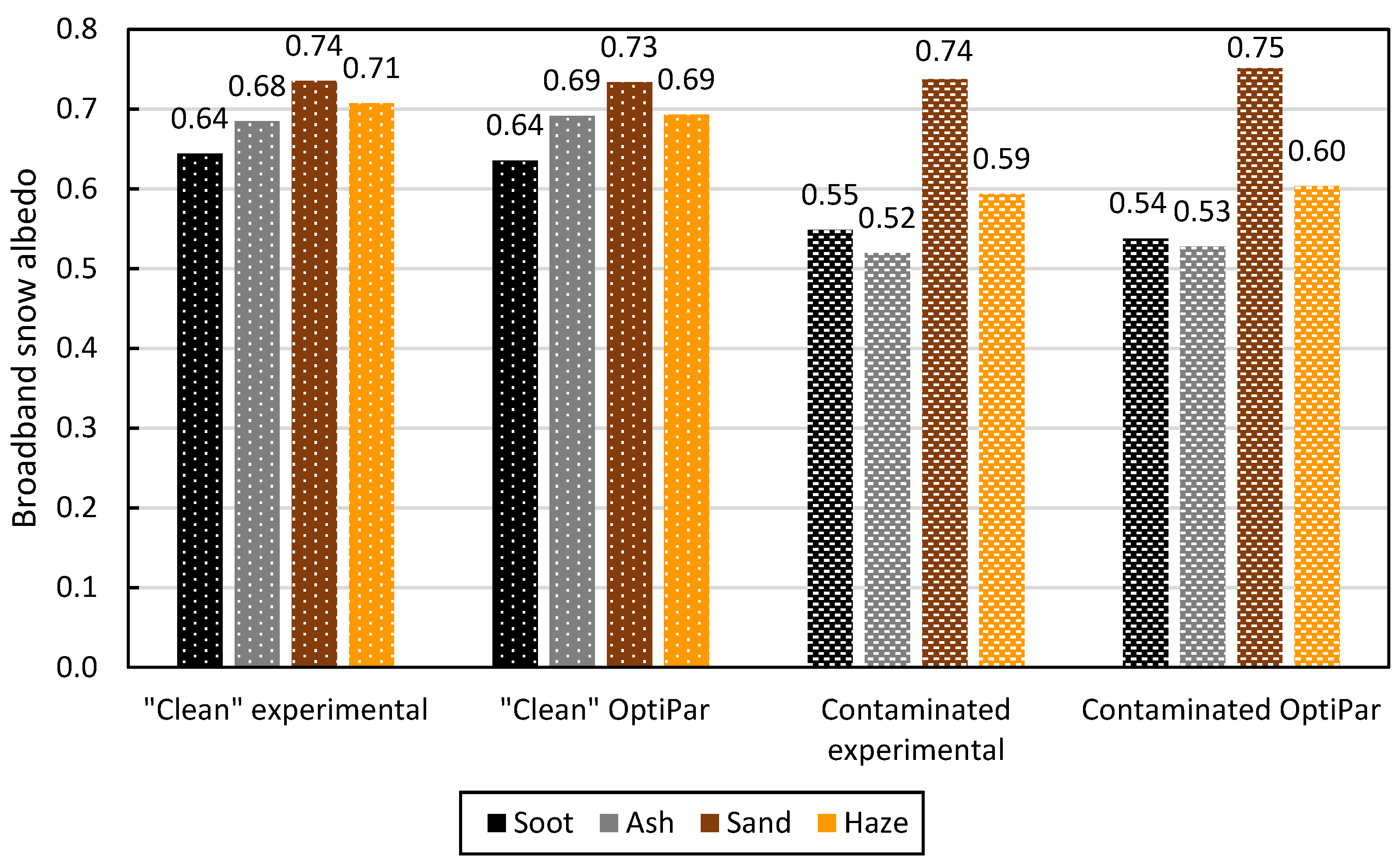 Atmosphere 13 01903 g012