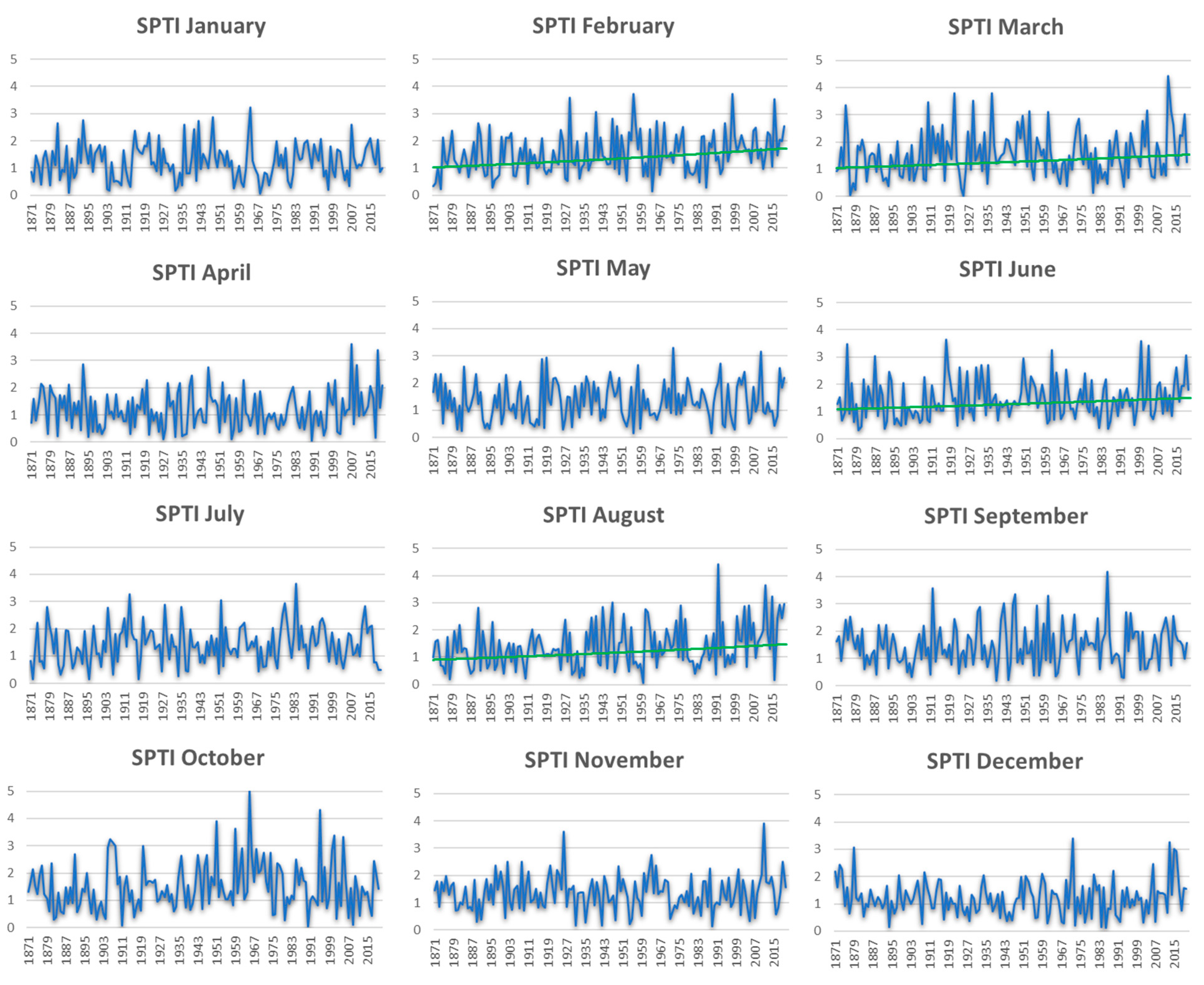 Atmosphere 13 01908 g002