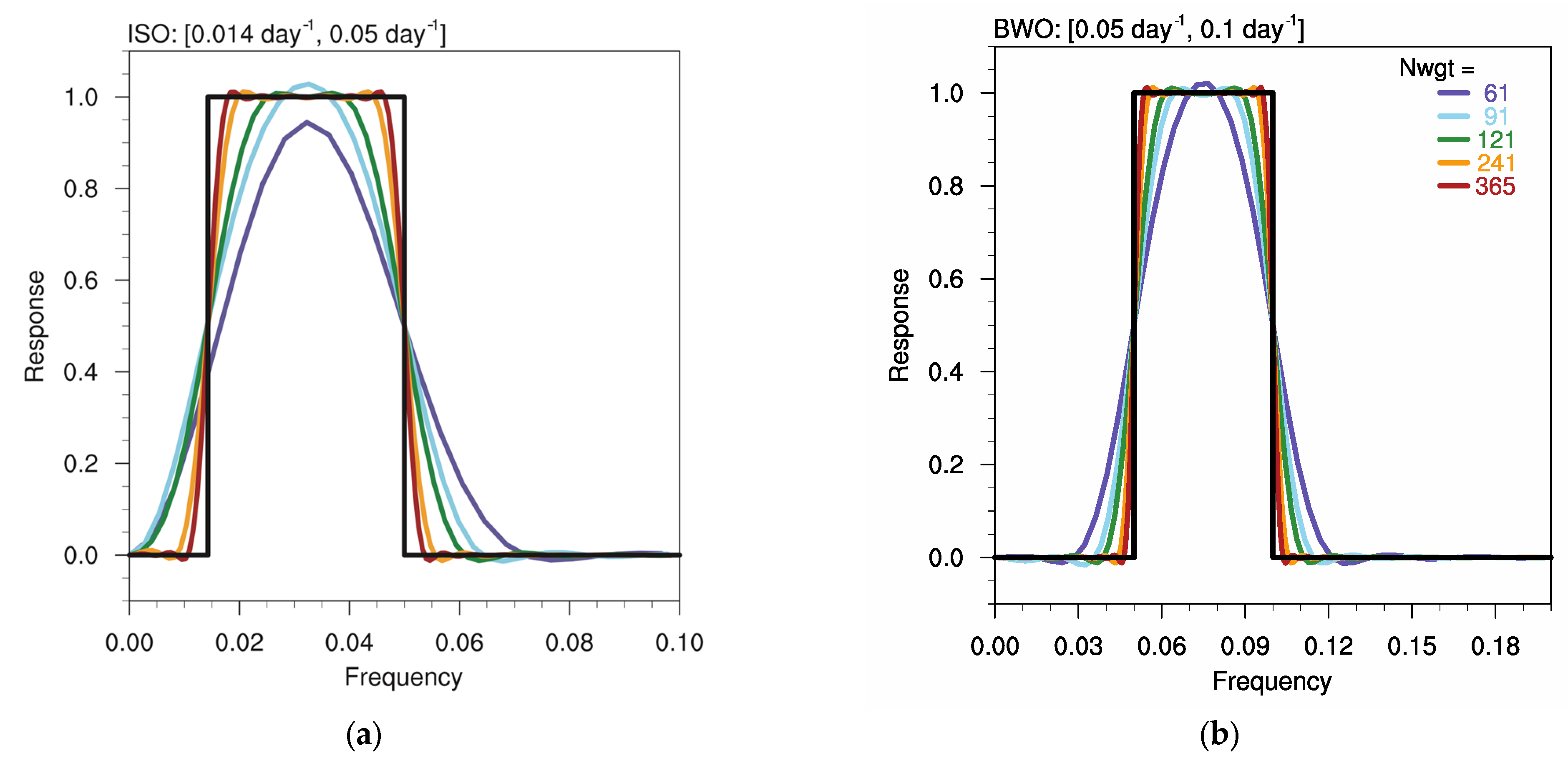 Atmosphere 13 01909 g001