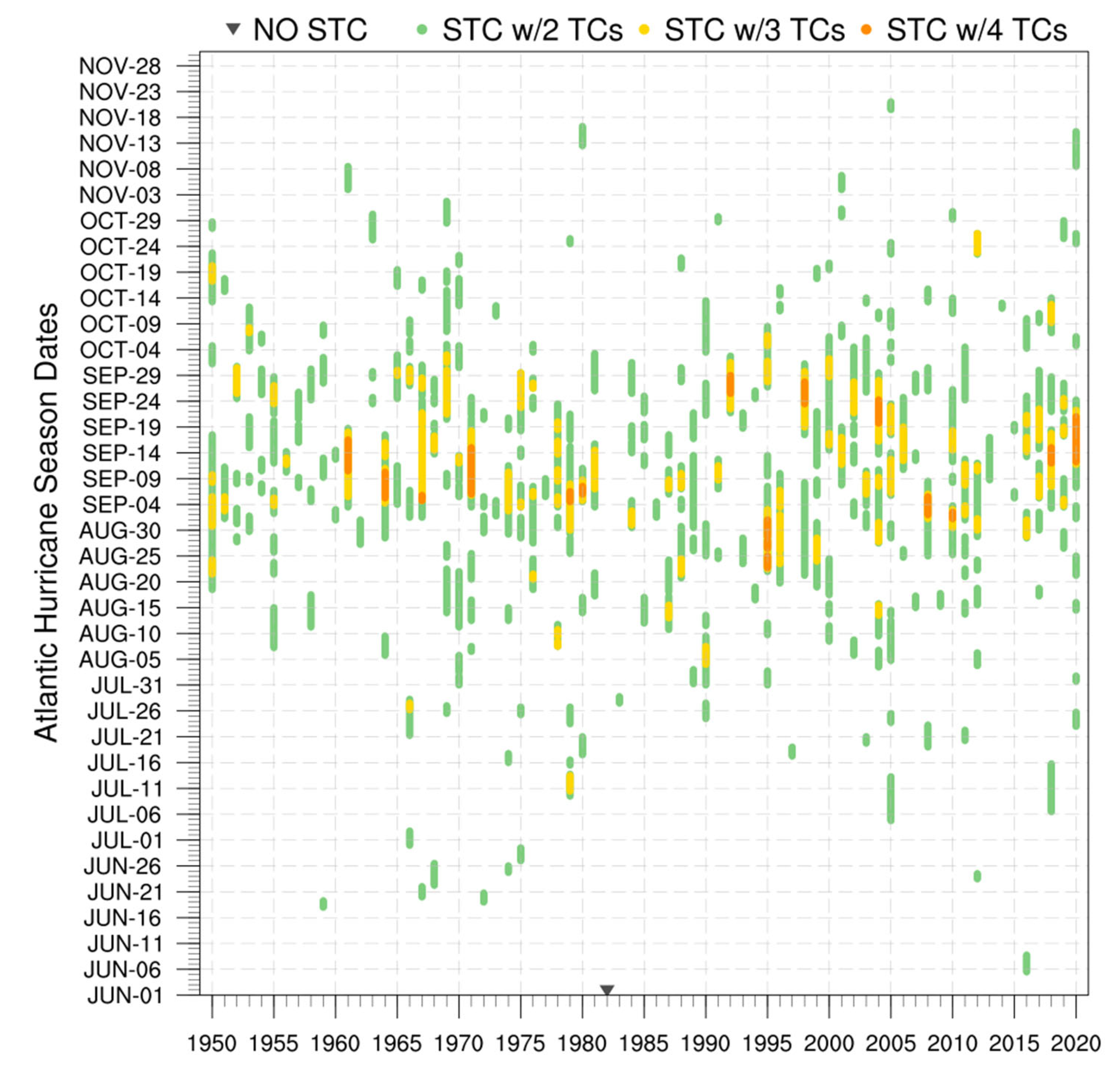 Atmosphere 13 01909 g002
