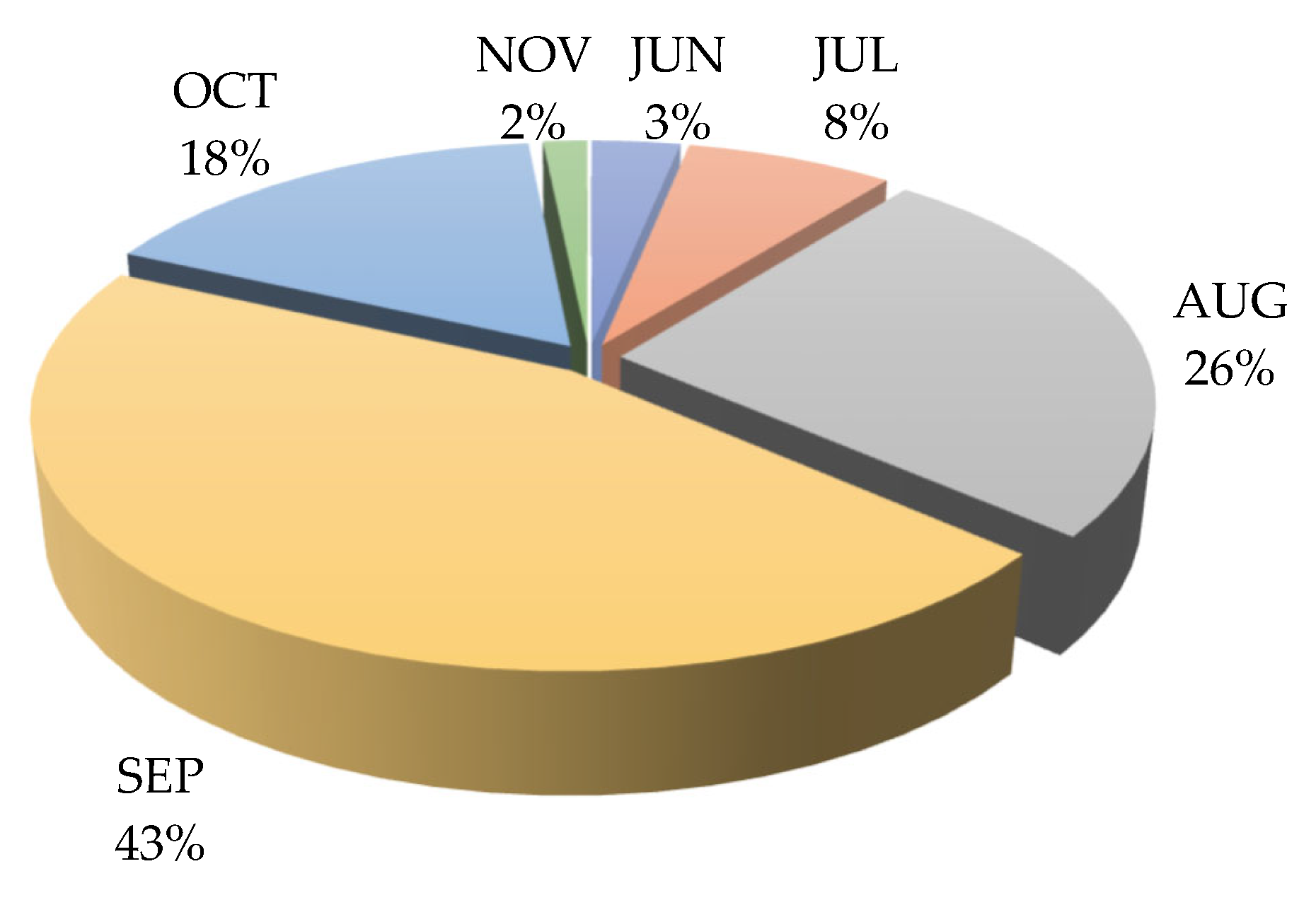 Atmosphere 13 01909 g003