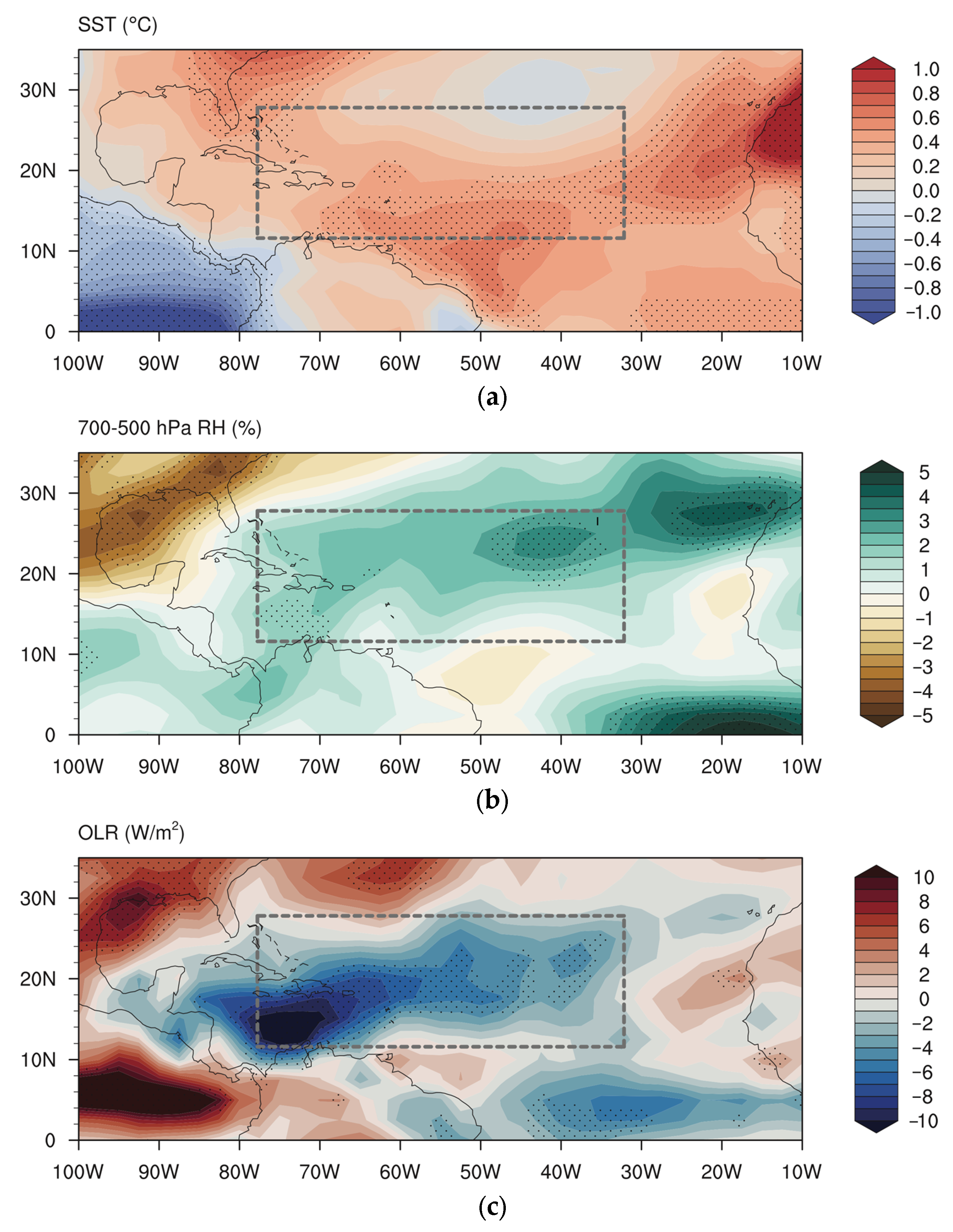 Atmosphere 13 01909 g006