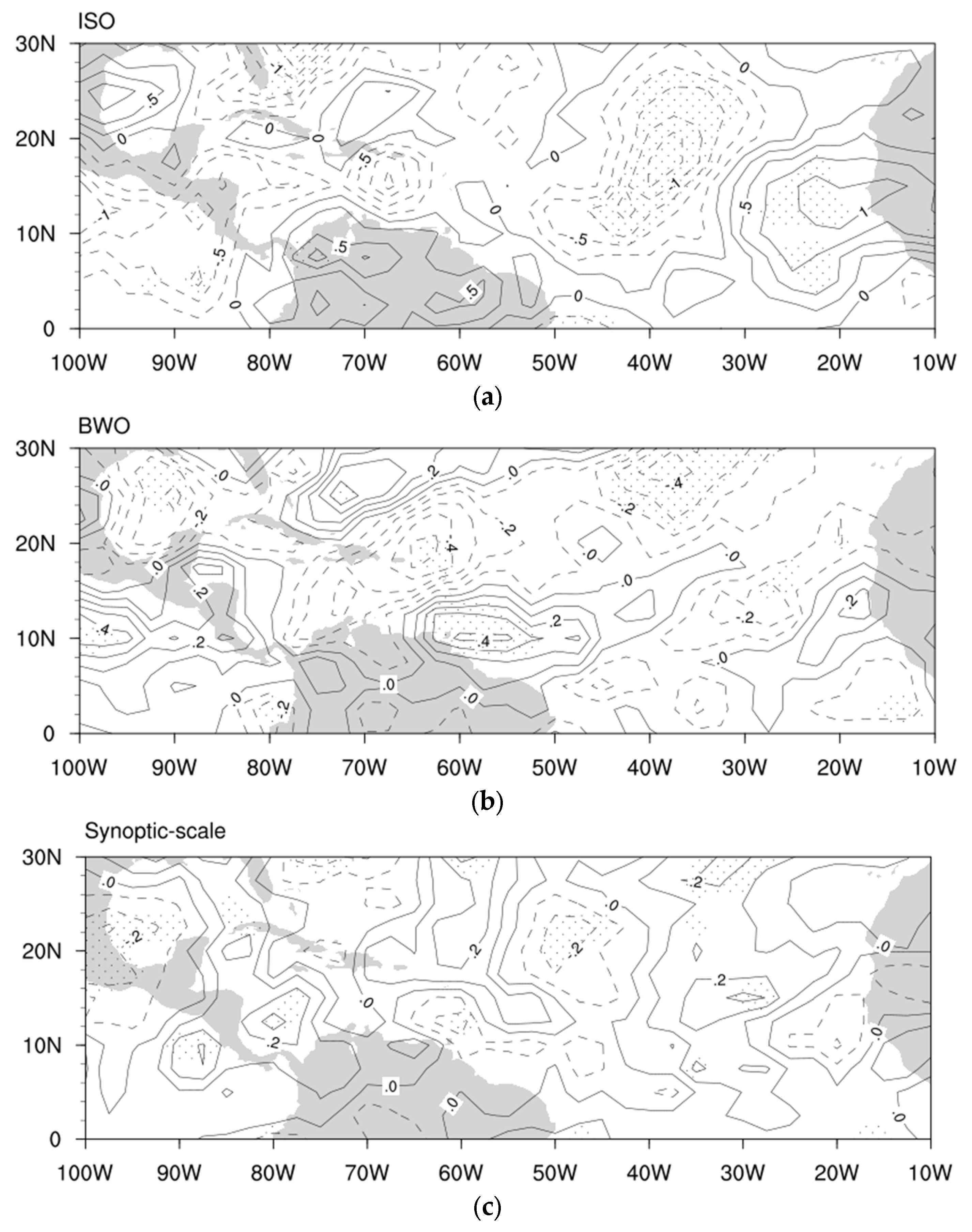 Atmosphere 13 01909 g008