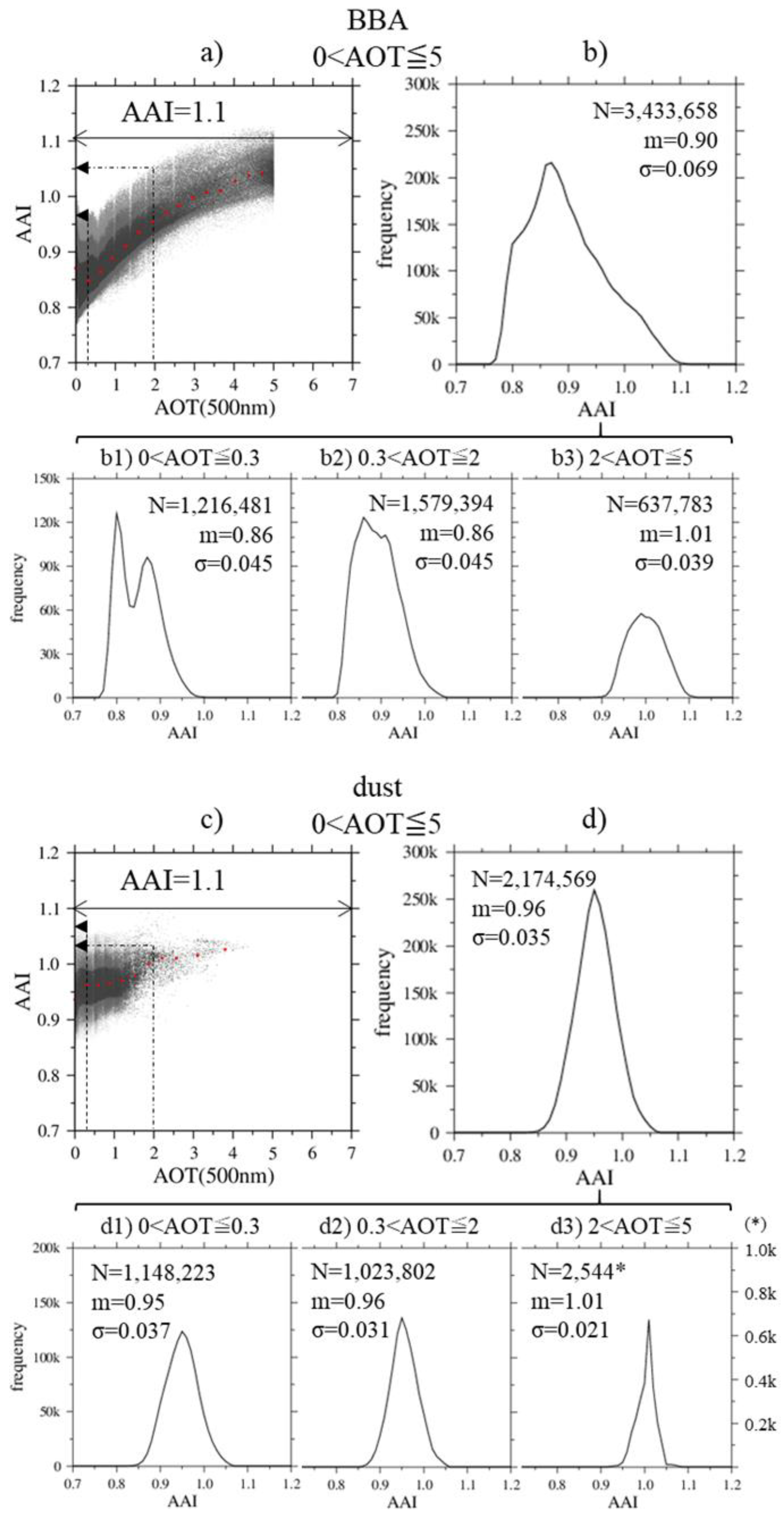 Atmosphere 13 01913 g002