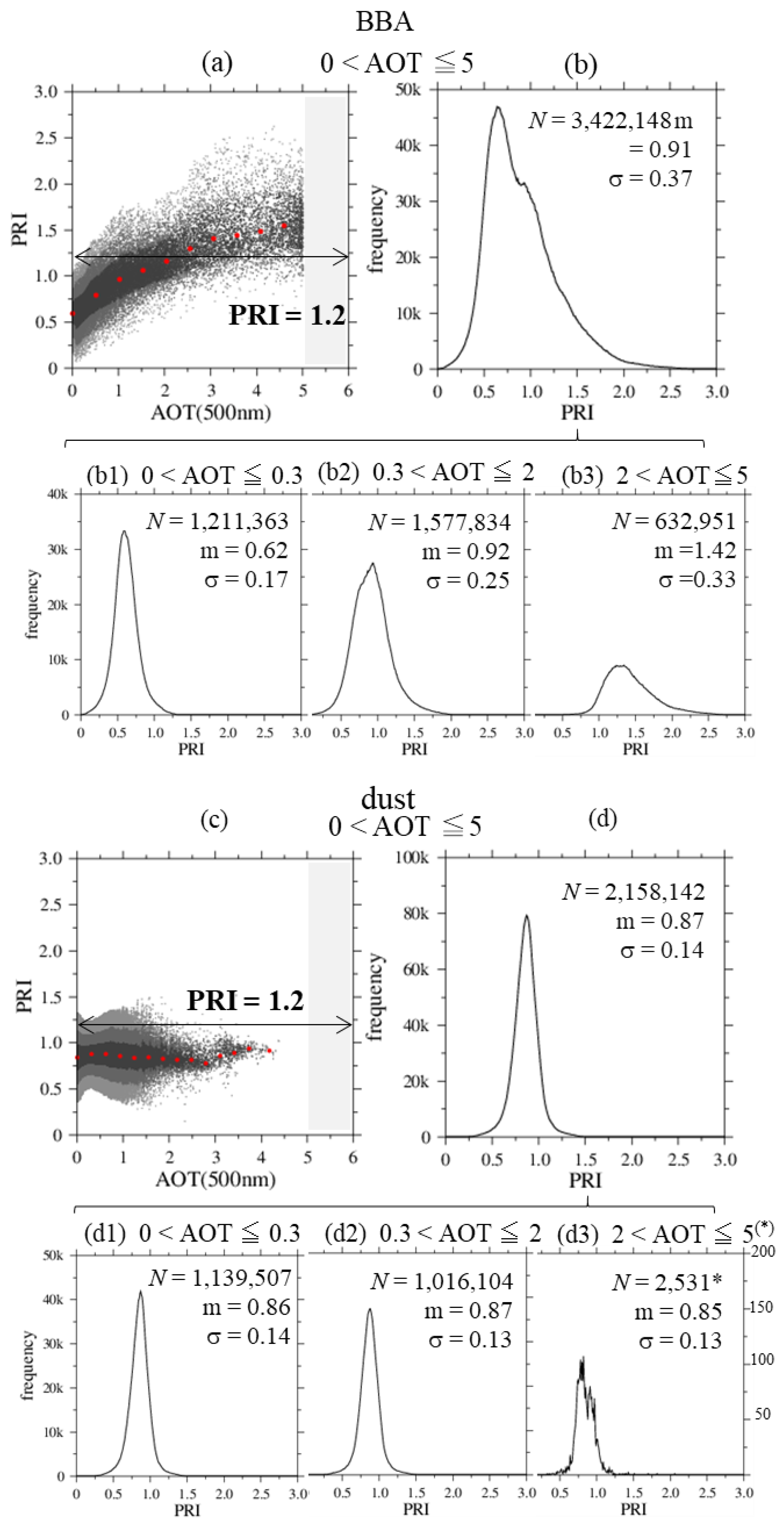 Atmosphere 13 01913 g003