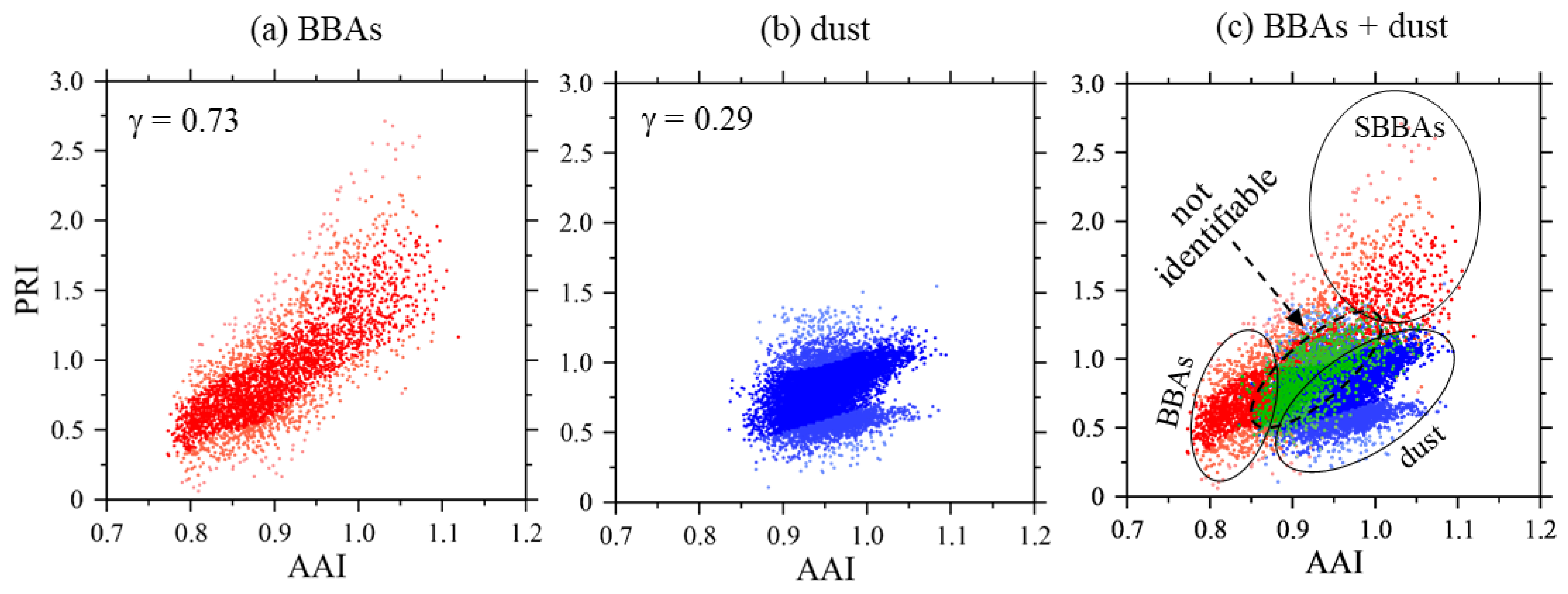 Atmosphere 13 01913 g004