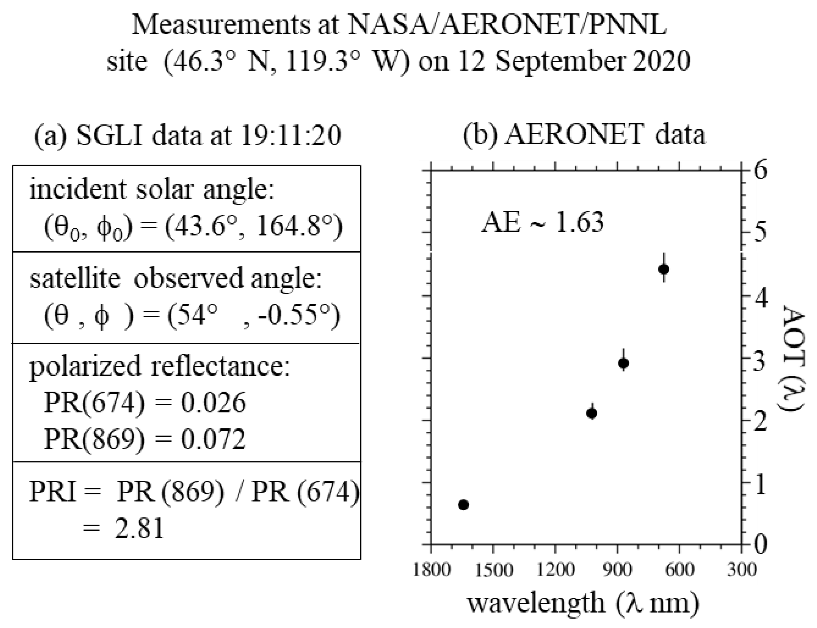 Atmosphere 13 01913 g009