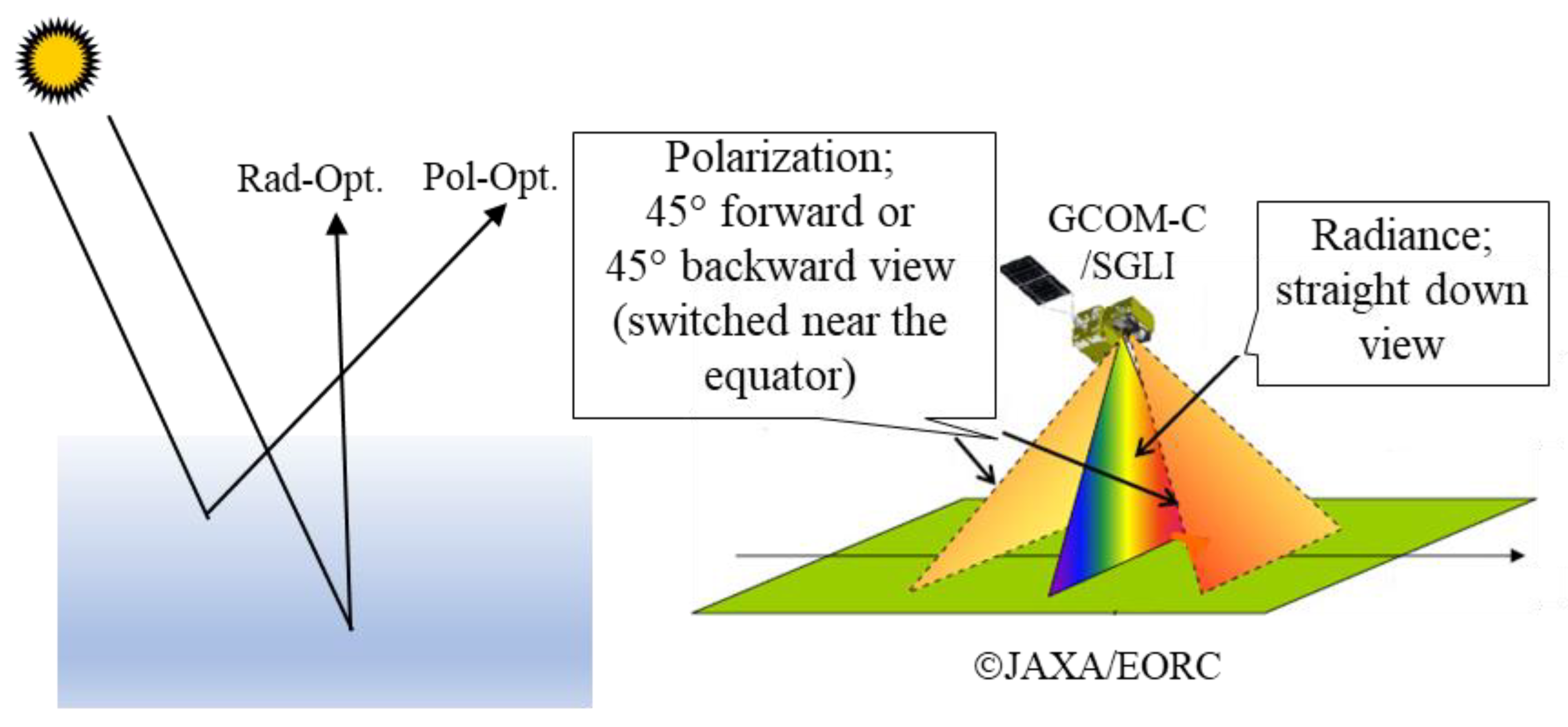 Atmosphere 13 01913 g010
