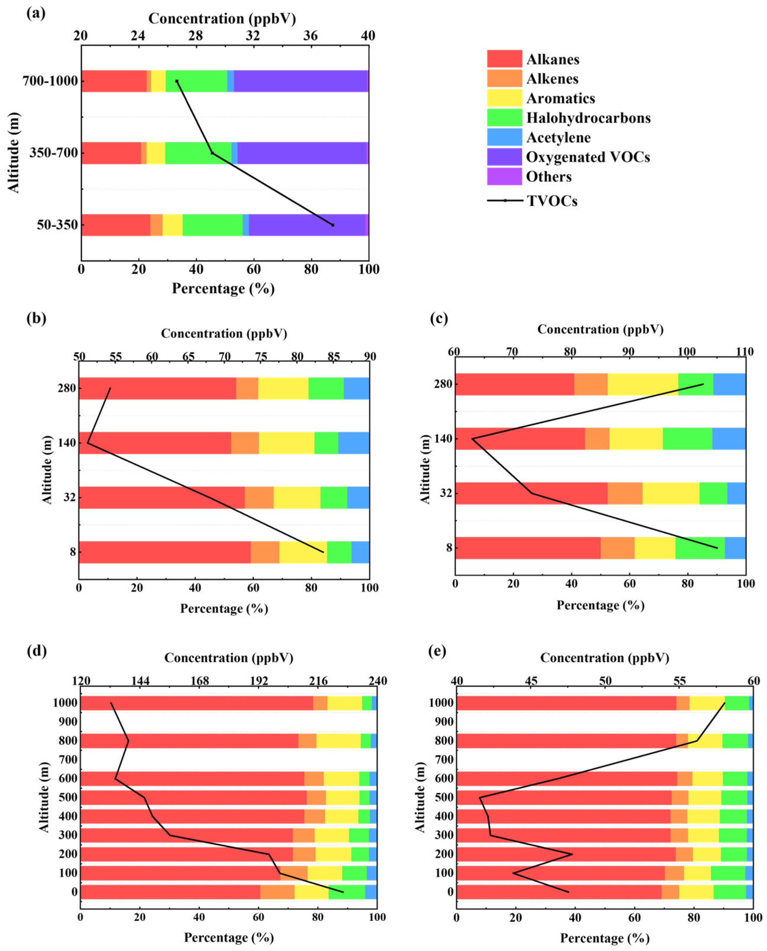 Atmosphere 13 01940 g002