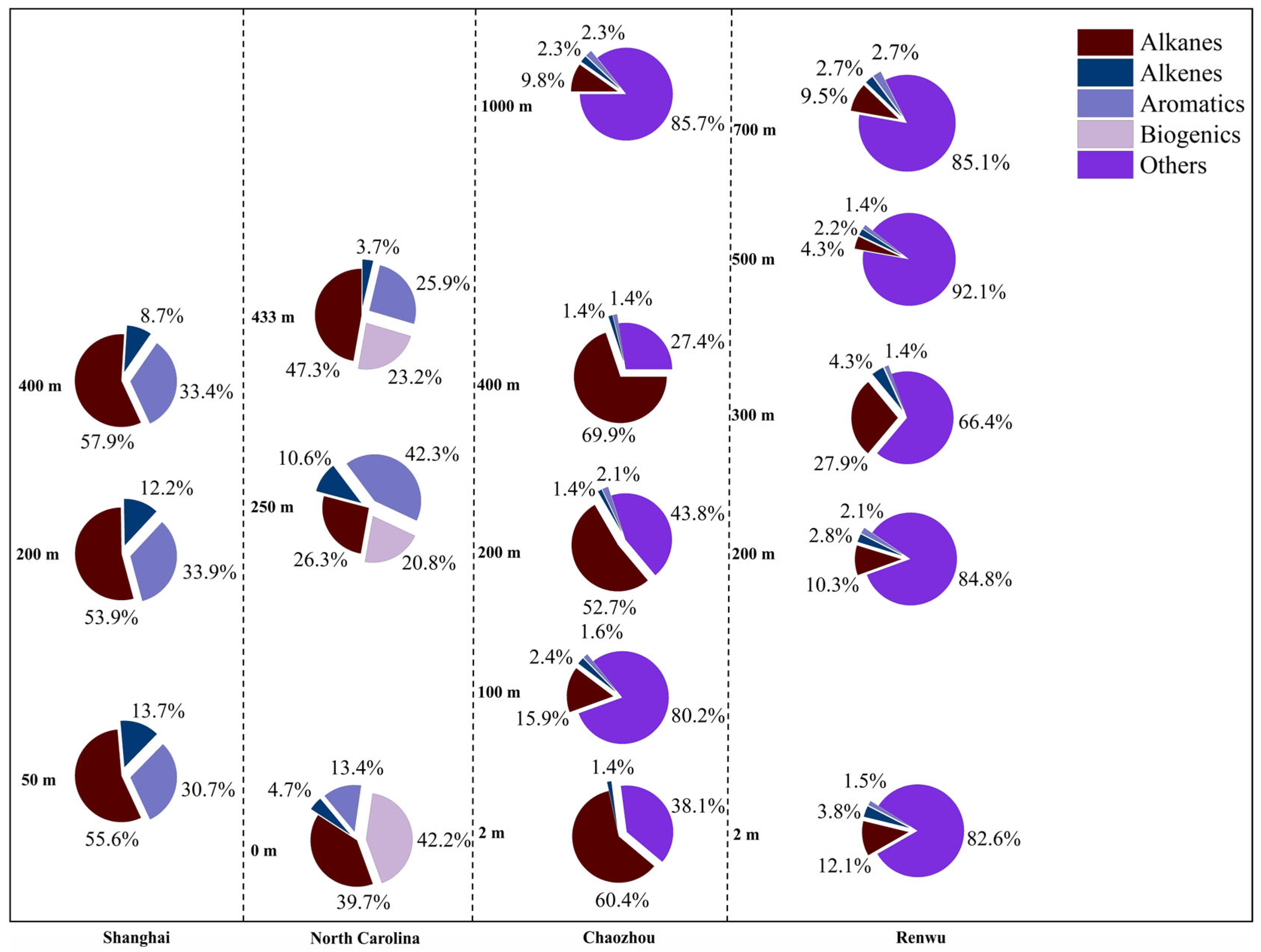 Atmosphere 13 01940 g003