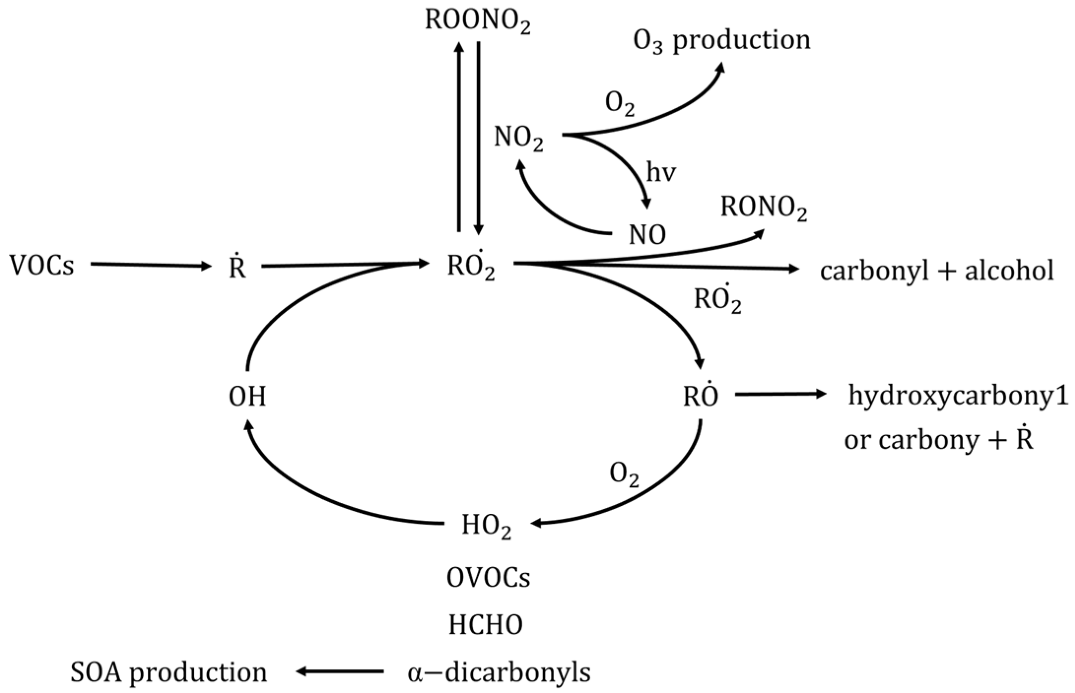 Atmosphere 13 01940 g004