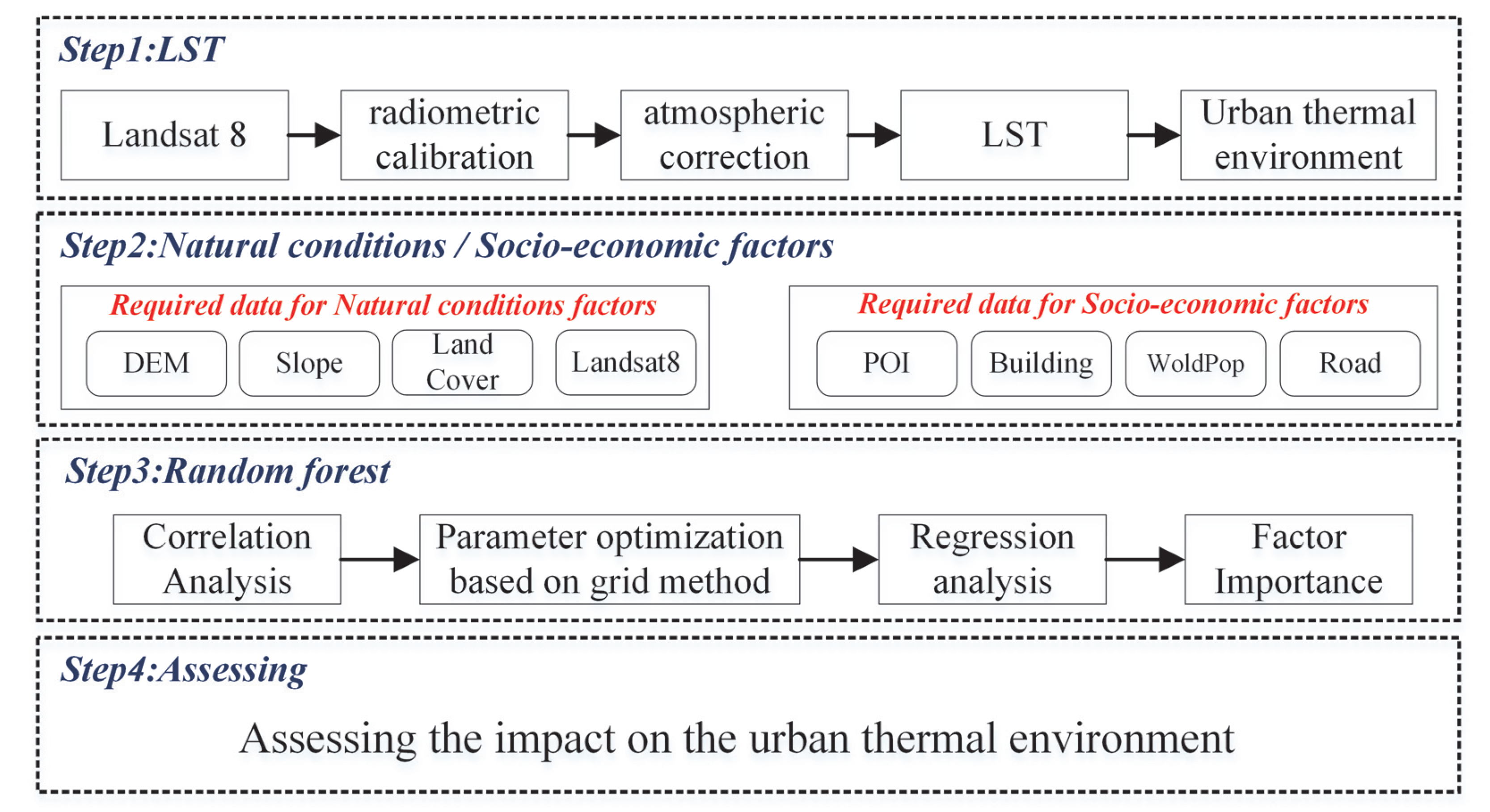 Atmosphere 13 01942 g001