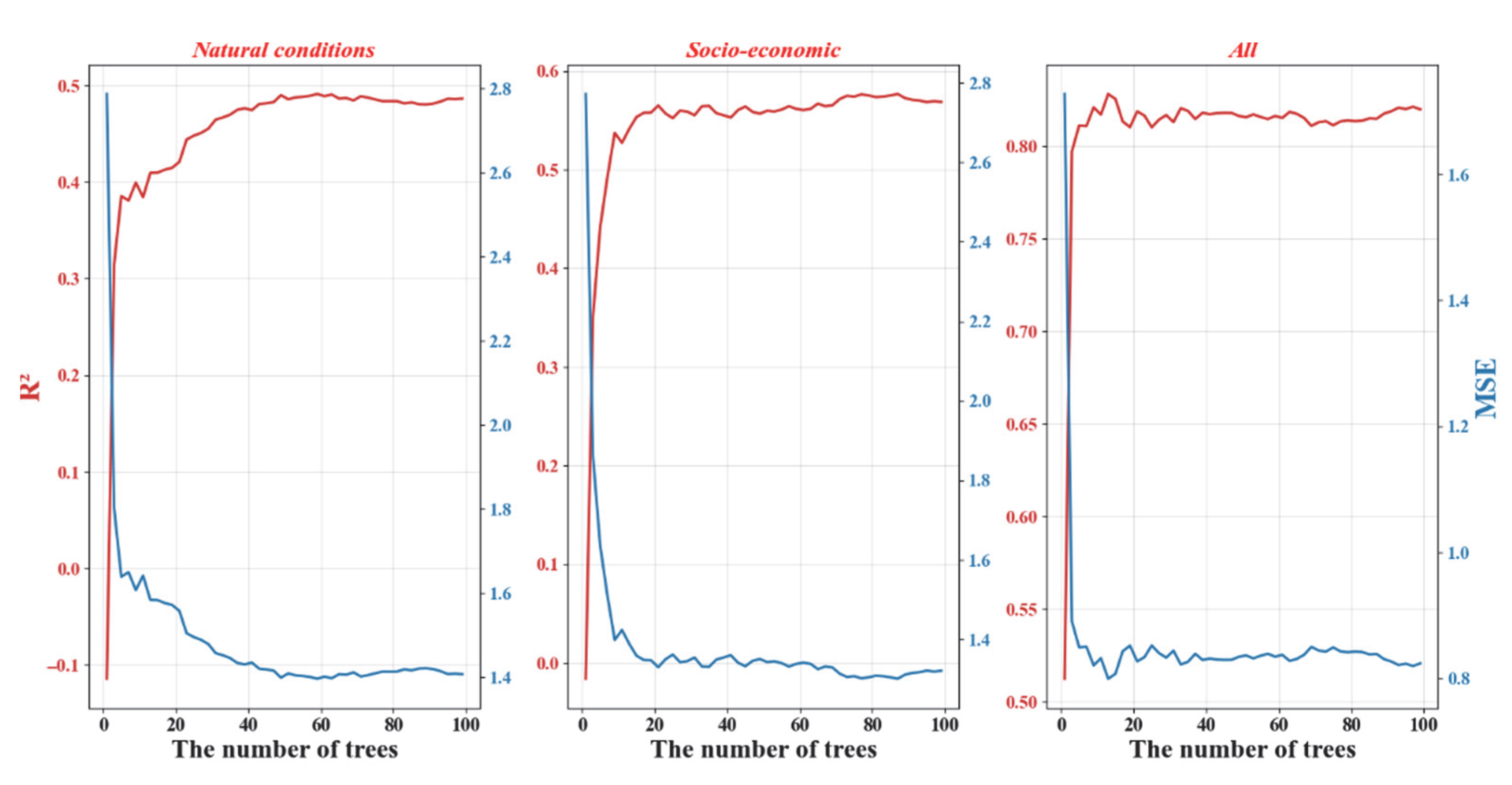Atmosphere 13 01942 g006