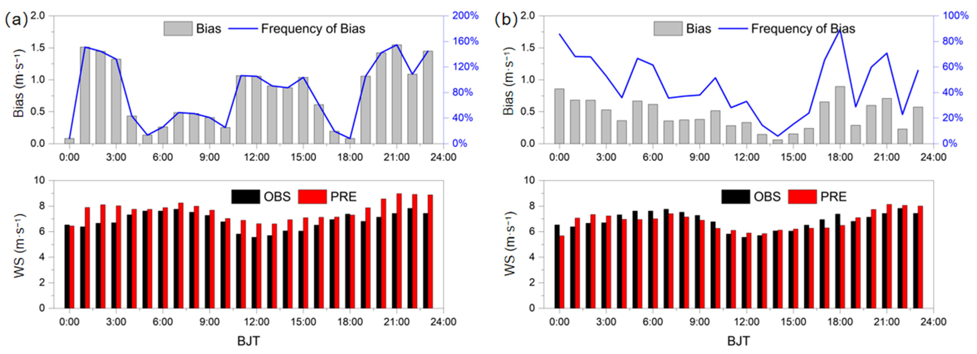 Atmosphere 13 01943 g006