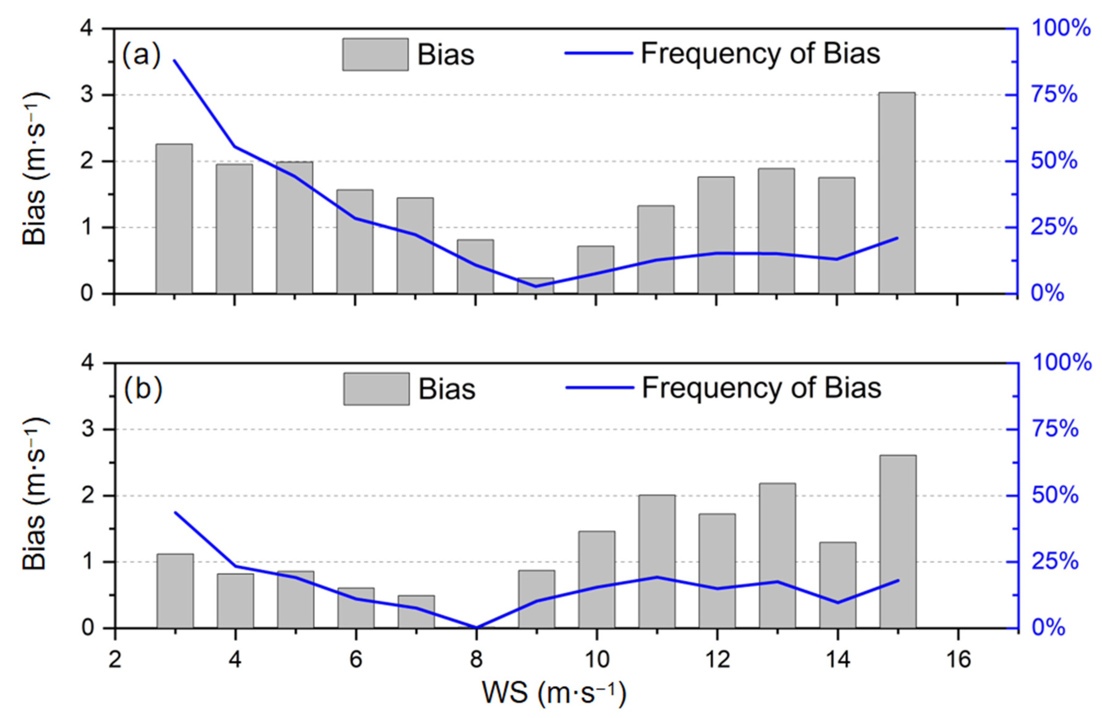 Atmosphere 13 01943 g007