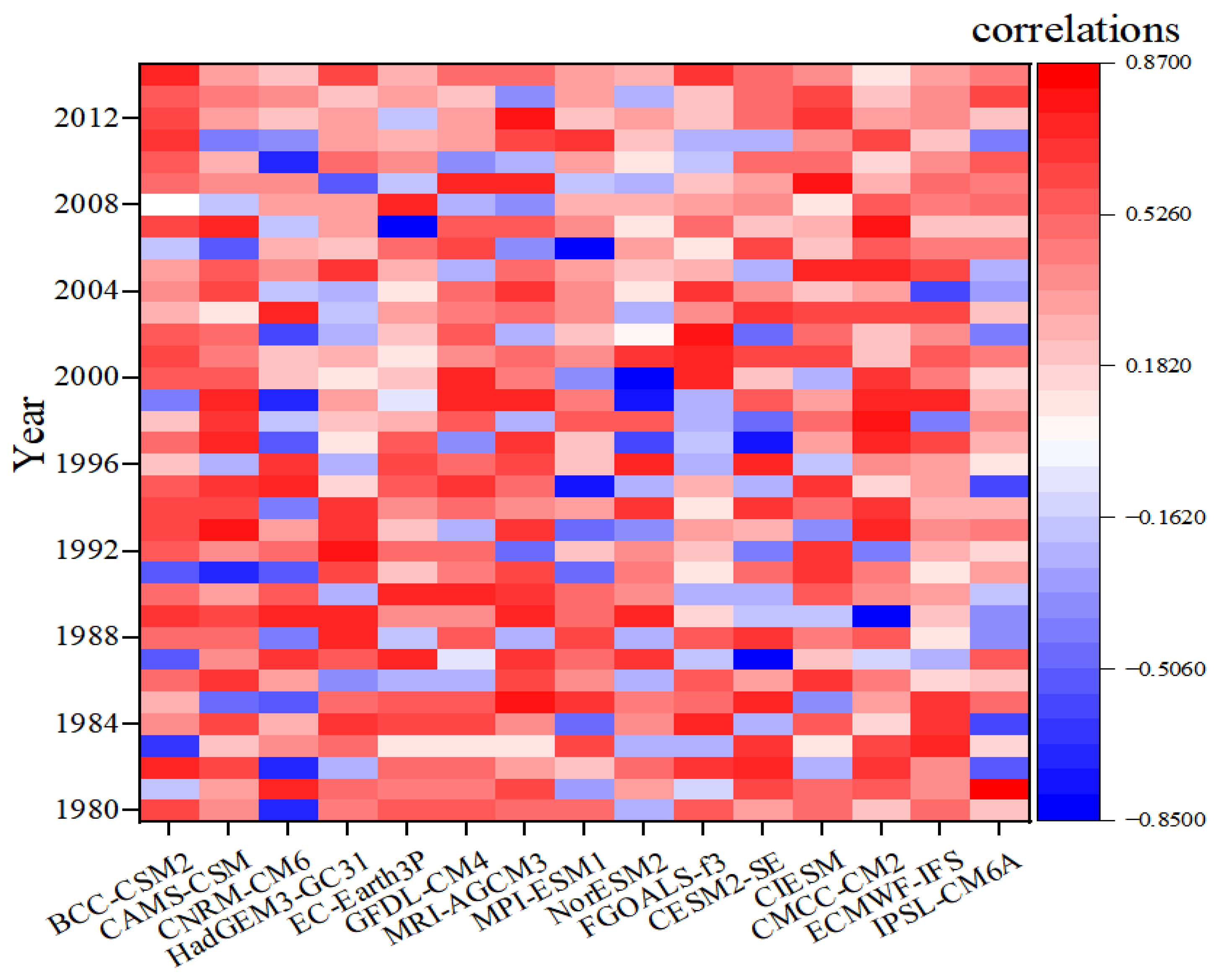 Atmosphere 13 01947 g004