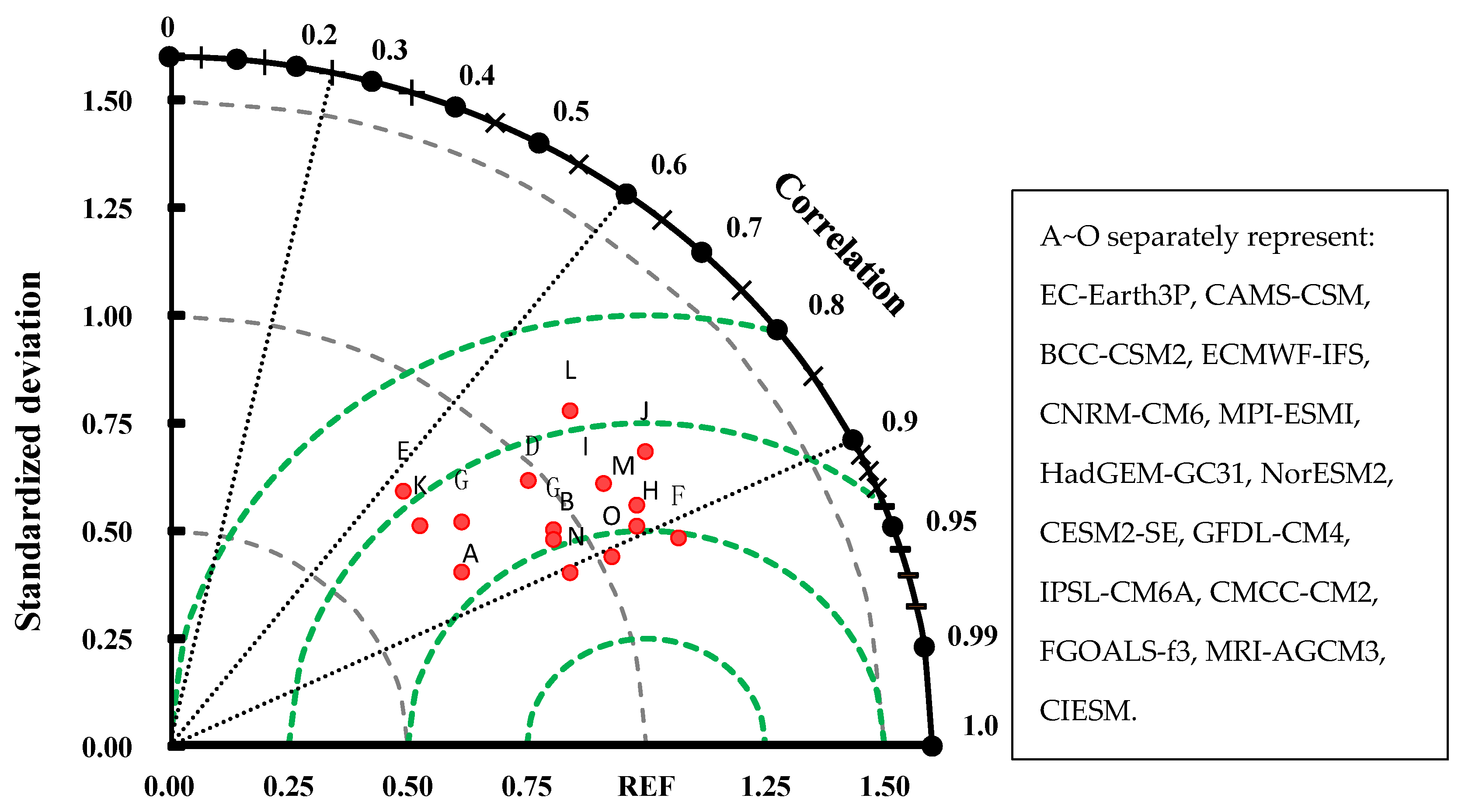 Atmosphere 13 01947 g005