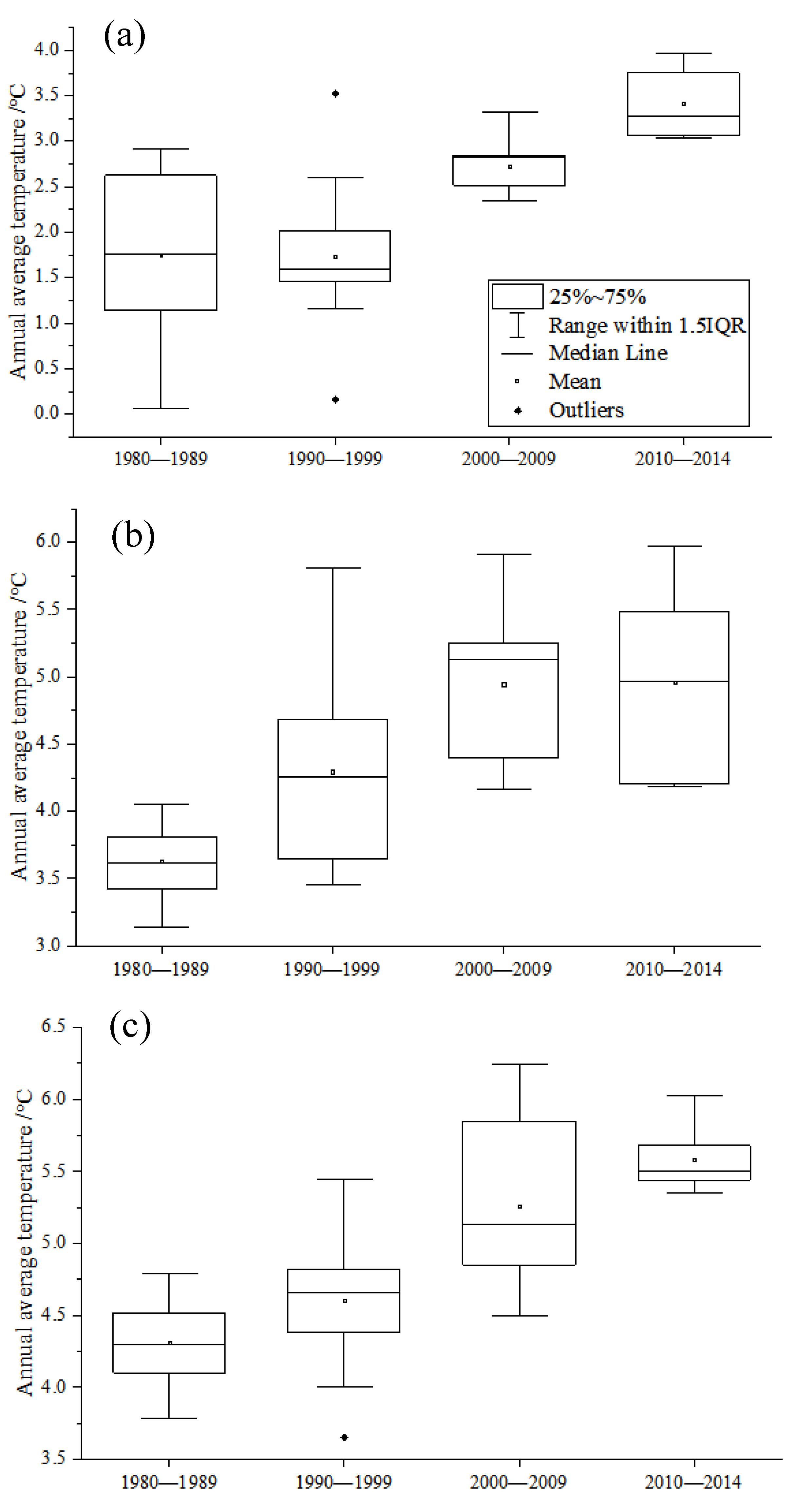 Atmosphere 13 01947 g006