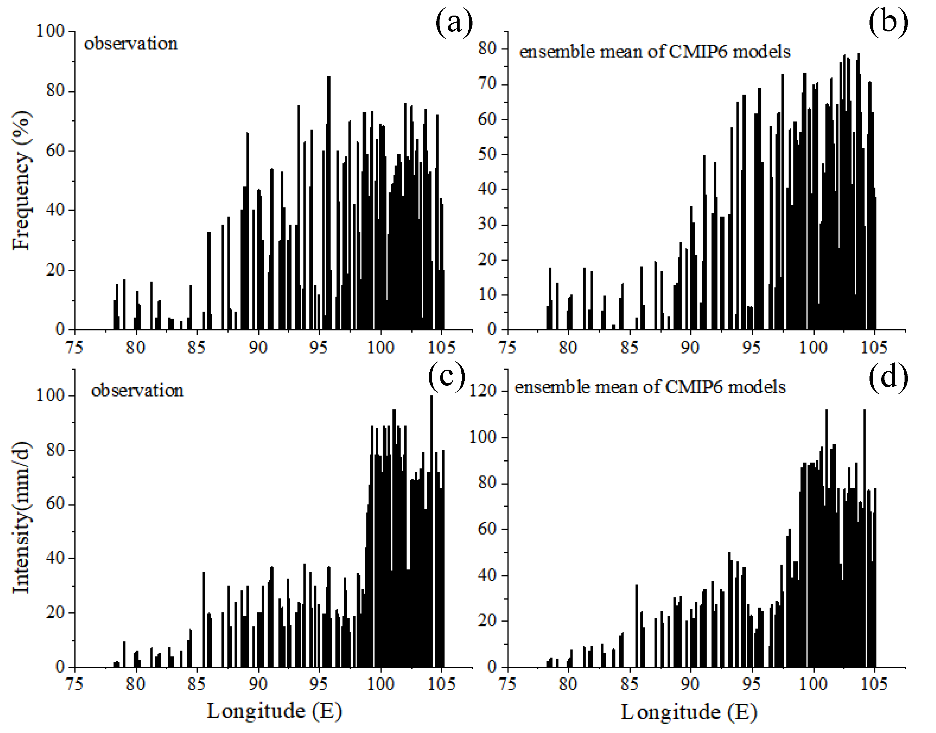 Atmosphere 13 01947 g008
