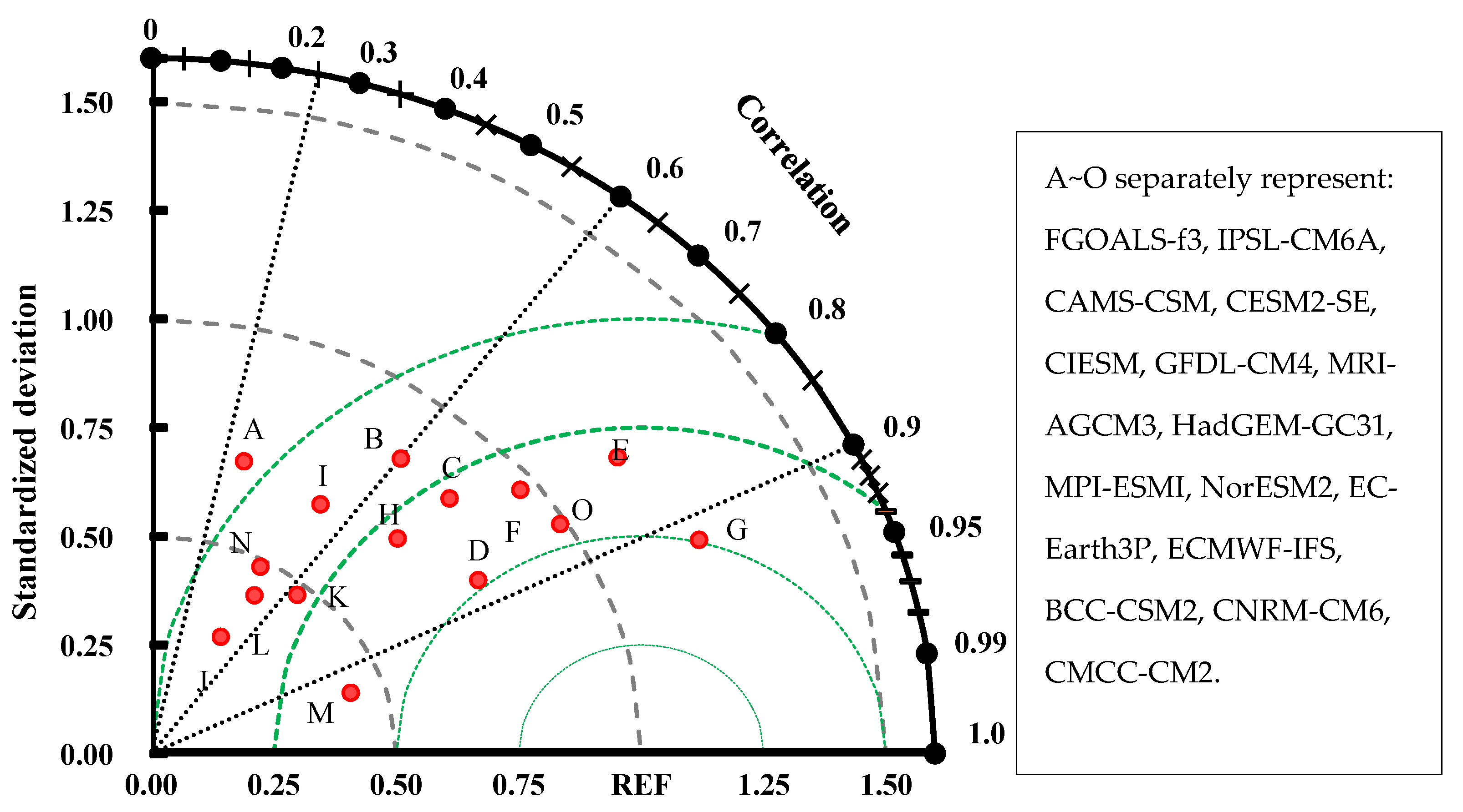 Atmosphere 13 01947 g009