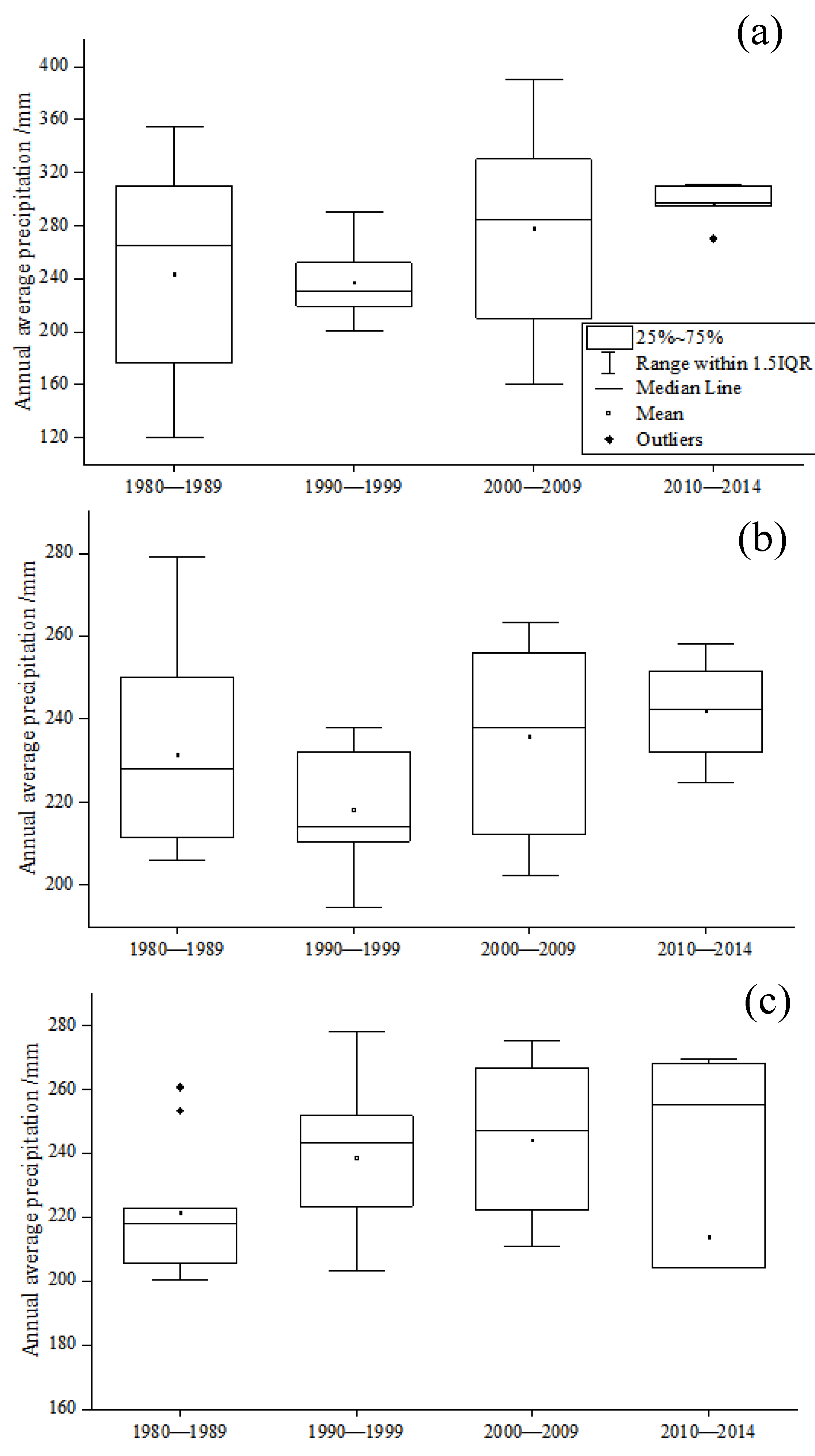 Atmosphere 13 01947 g010