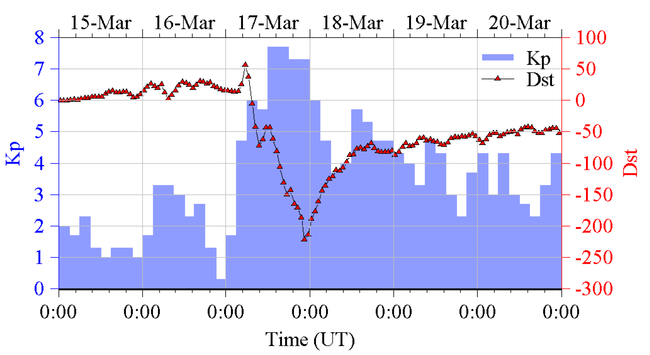Atmosphere 13 01954 g004 Atmosphere 13 01954 g004