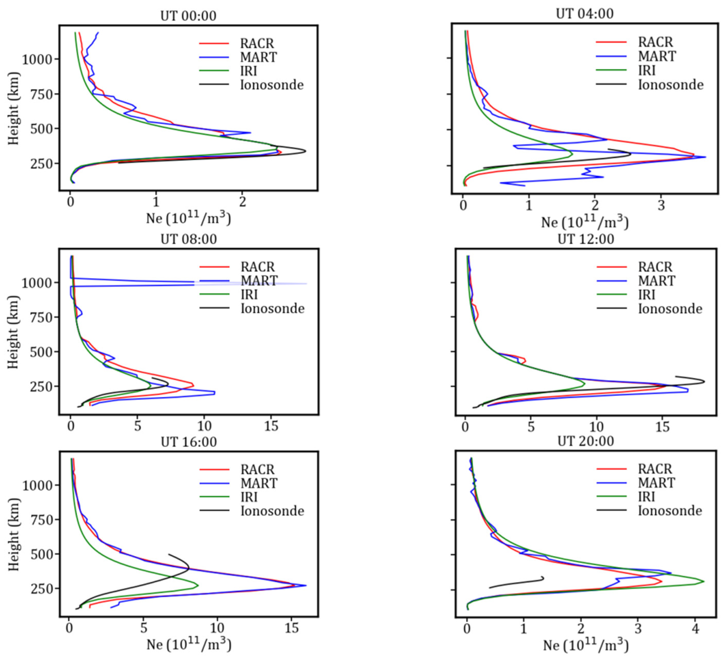 Atmosphere 13 01954 g007 Atmosphere 13 01954 g007