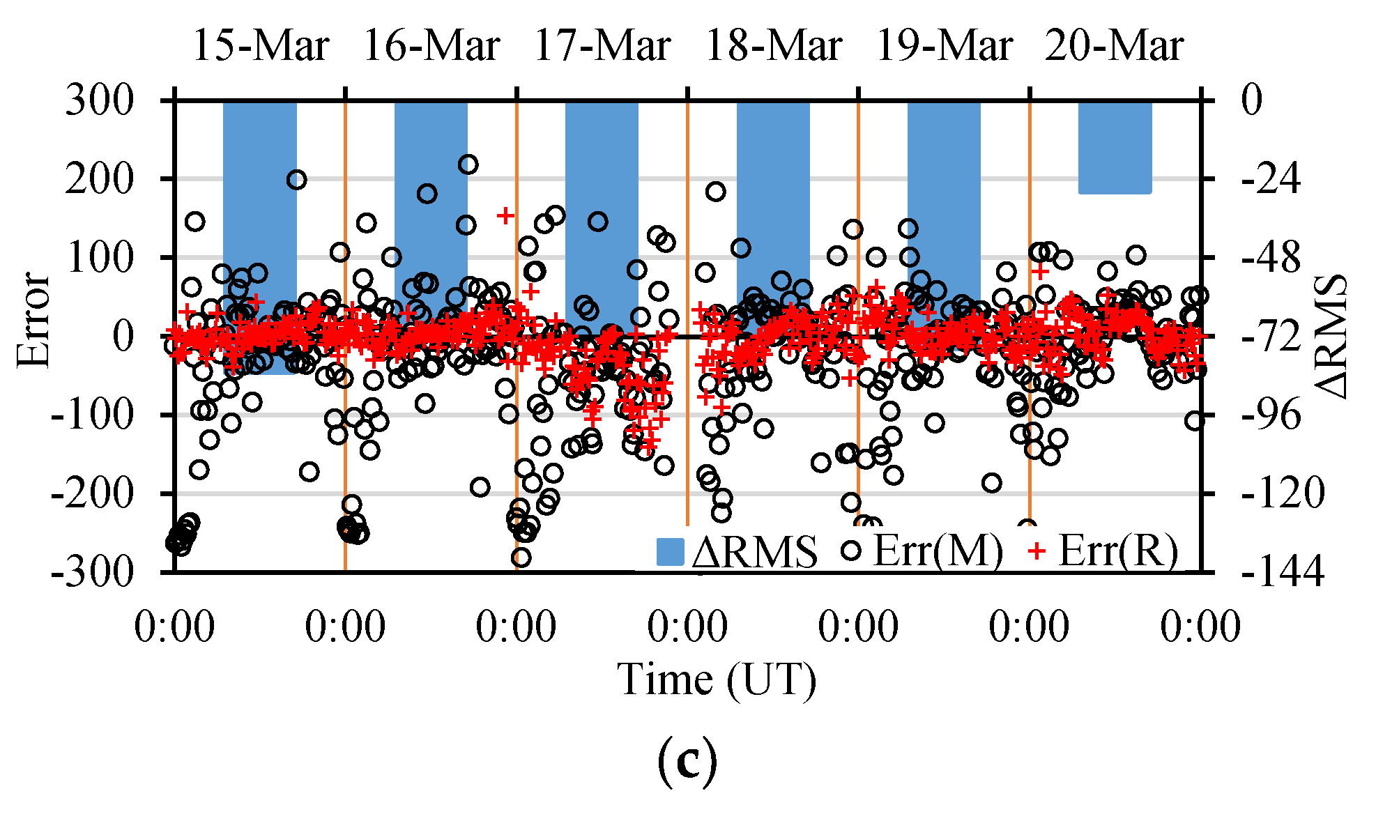 Atmosphere 13 01954 g009b Atmosphere 13 01954 g009b