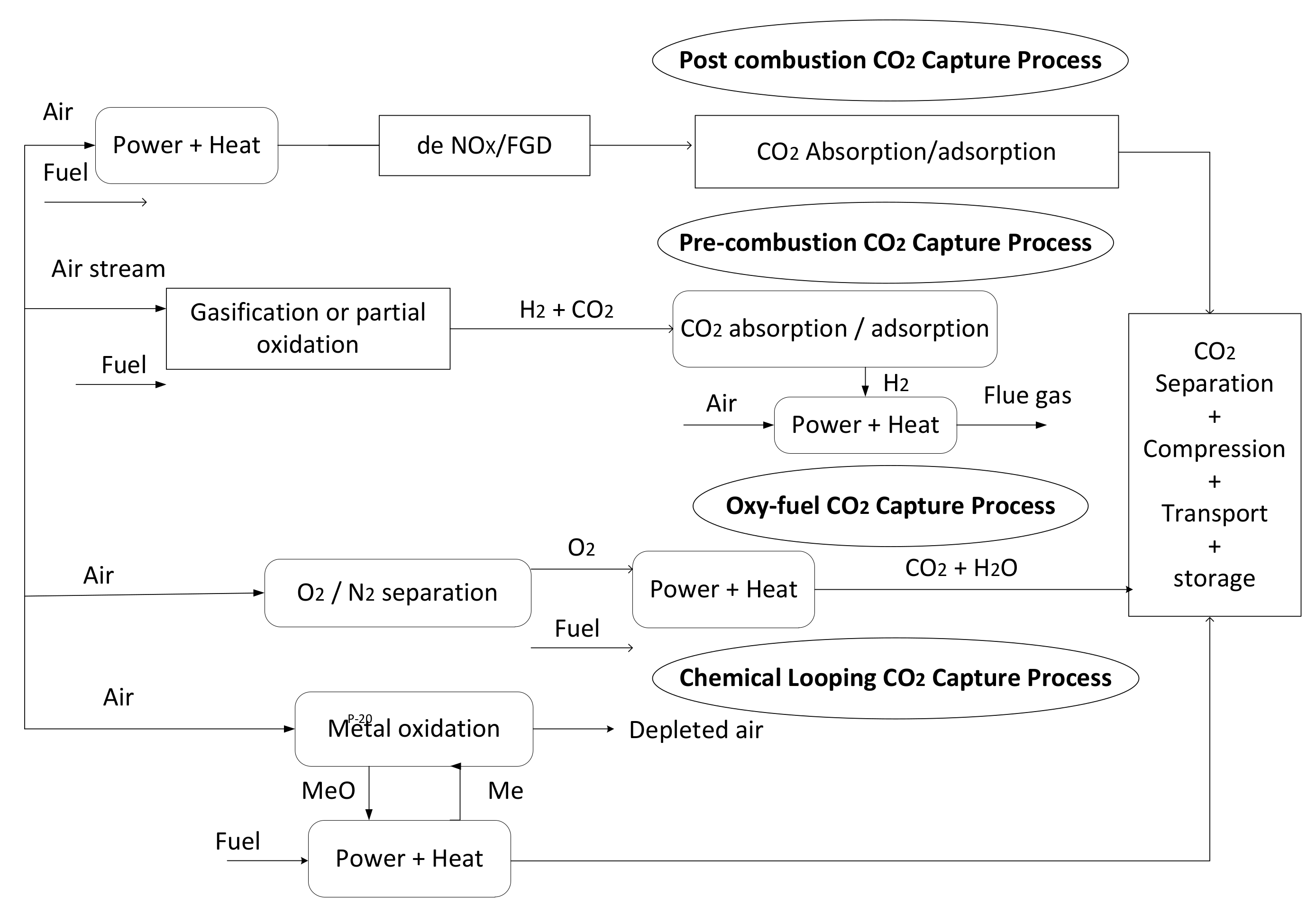 Atmosphere | Free Full-Text | Review of Carbon Capture and Methane  Production from Carbon Dioxide