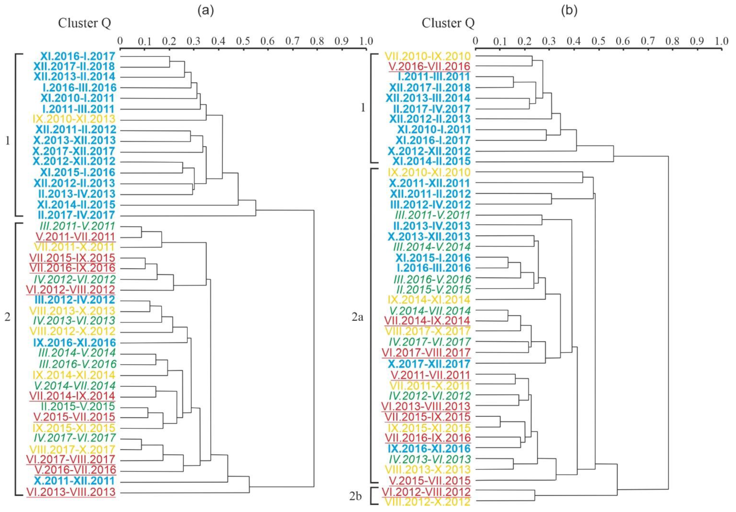 Atmosphere 13 01971 g005