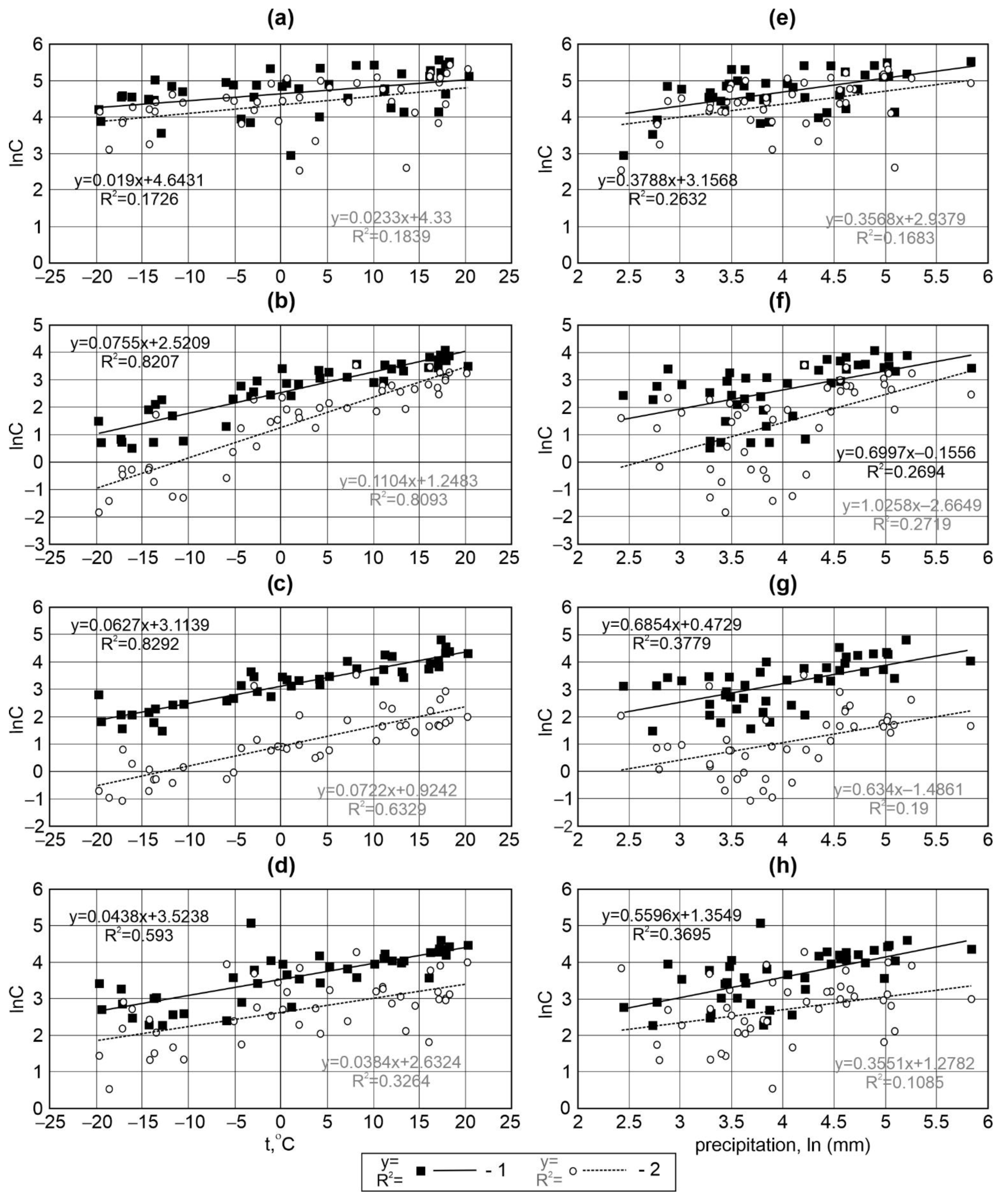 Atmosphere 13 01971 g006