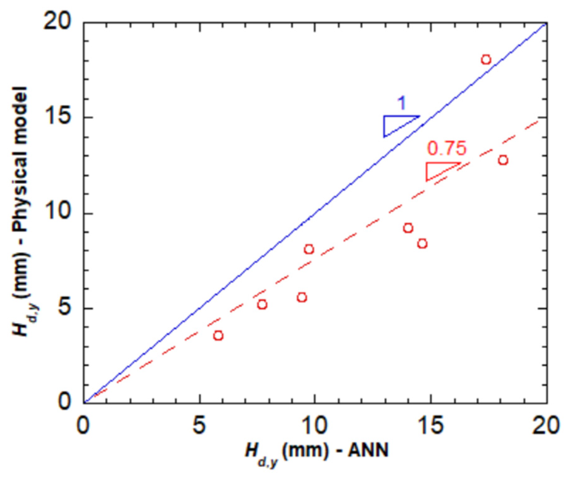 Atmosphere 13 01974 g003