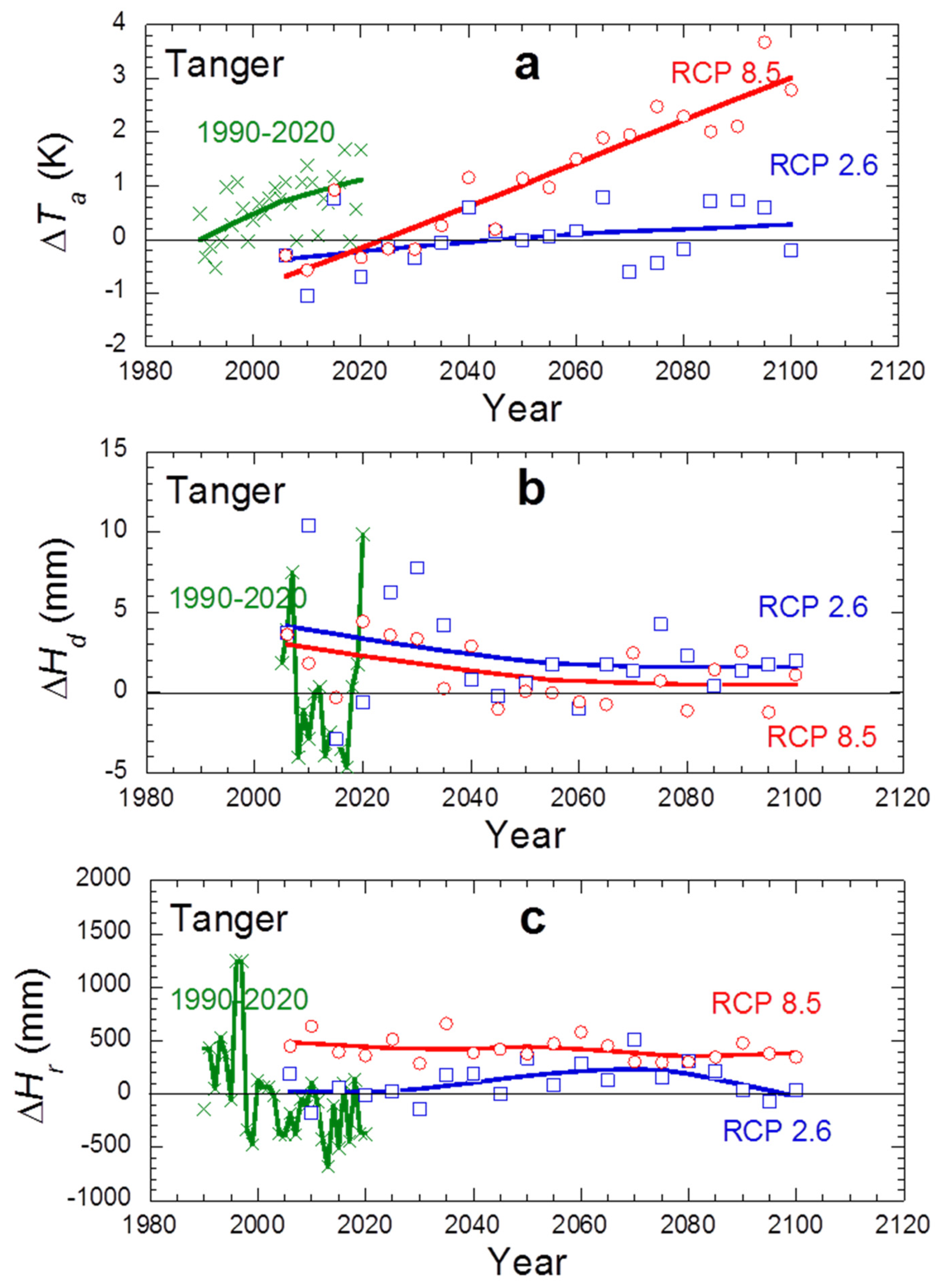 Atmosphere 13 01974 g005