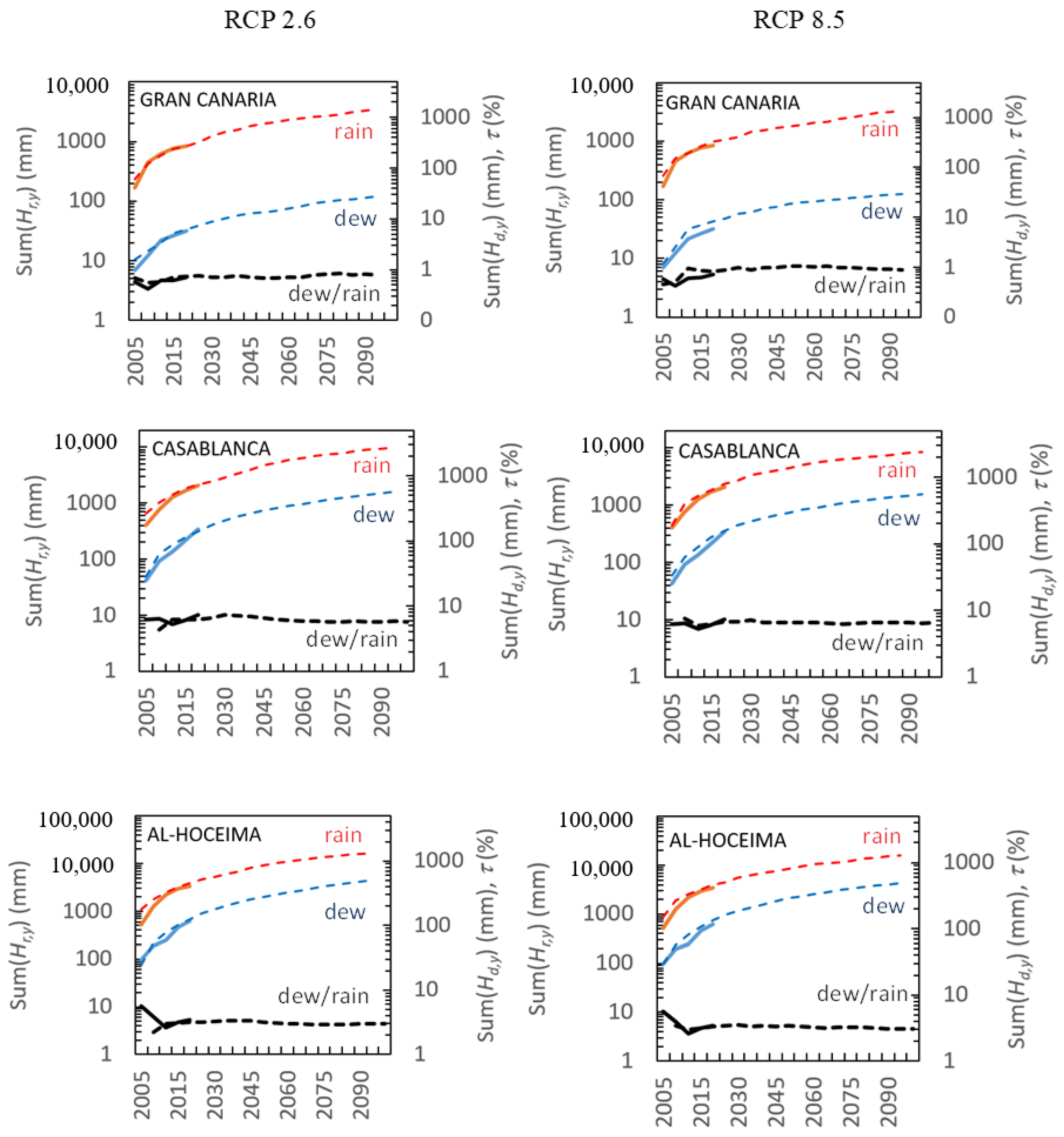 Atmosphere 13 01974 g009