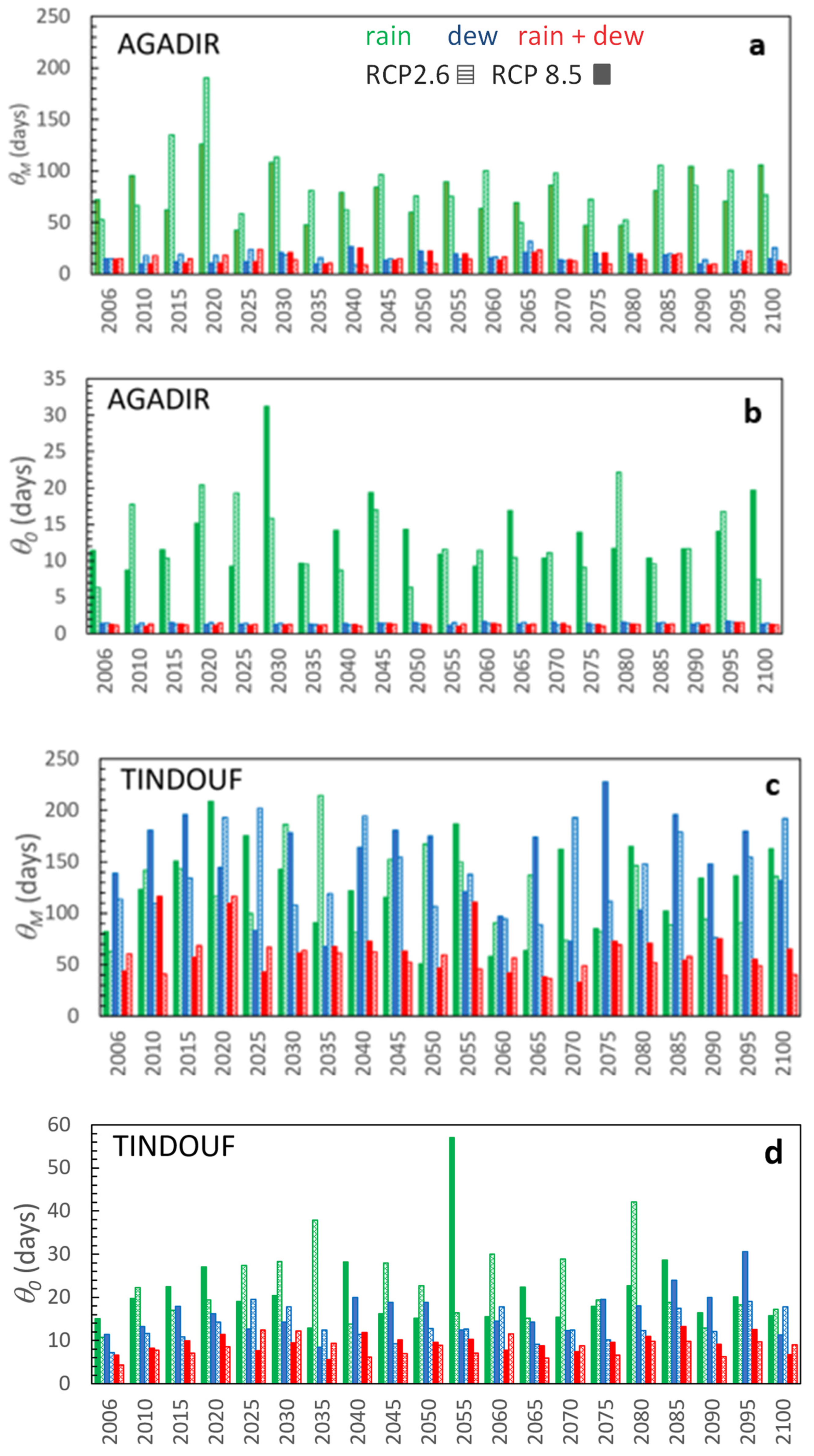 Atmosphere 13 01974 g011