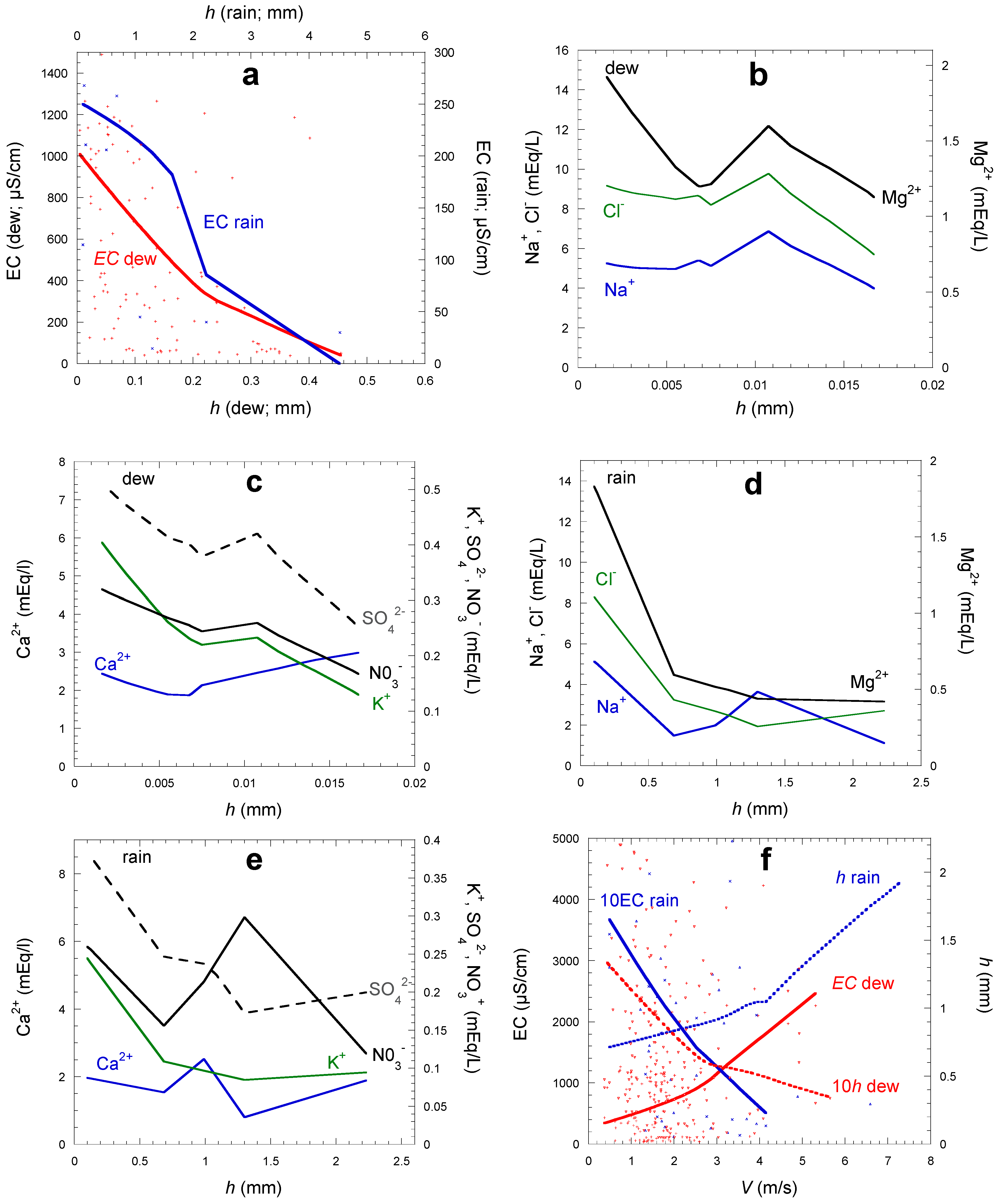 Atmosphere 13 01974 g014