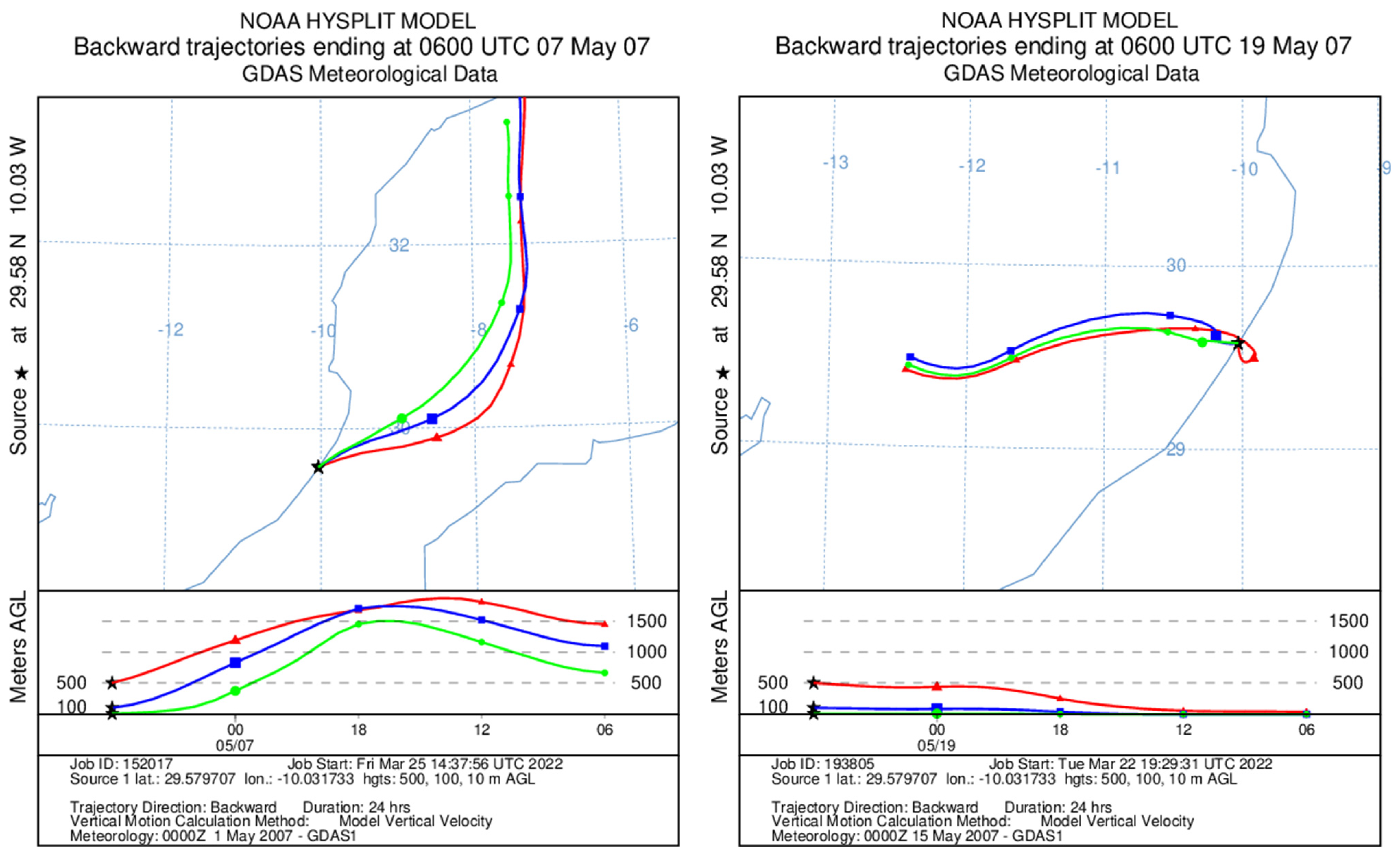 Atmosphere 13 01974 g015a