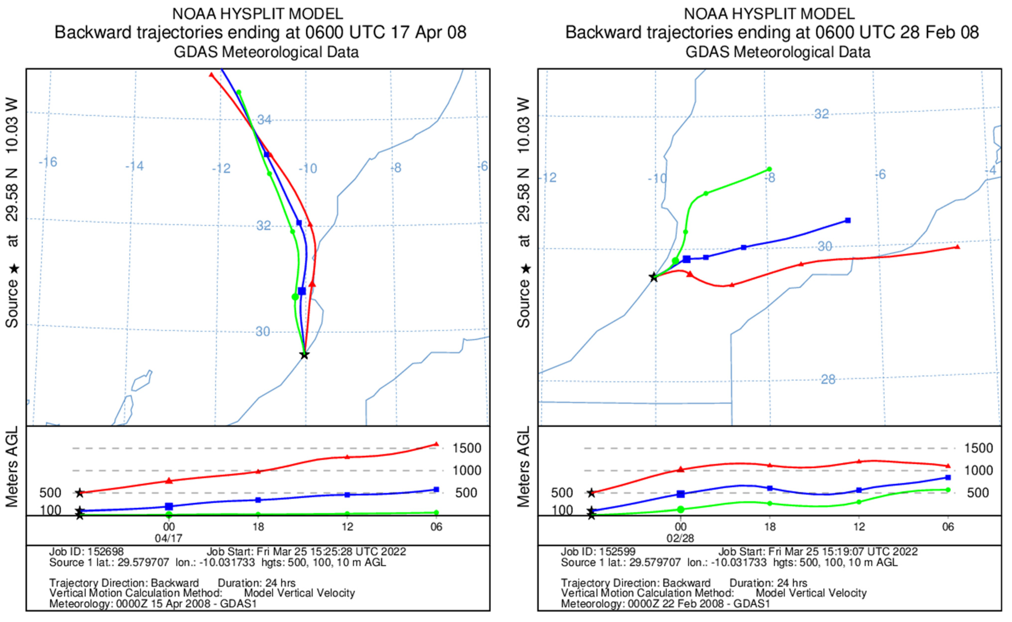 Atmosphere 13 01974 g015b