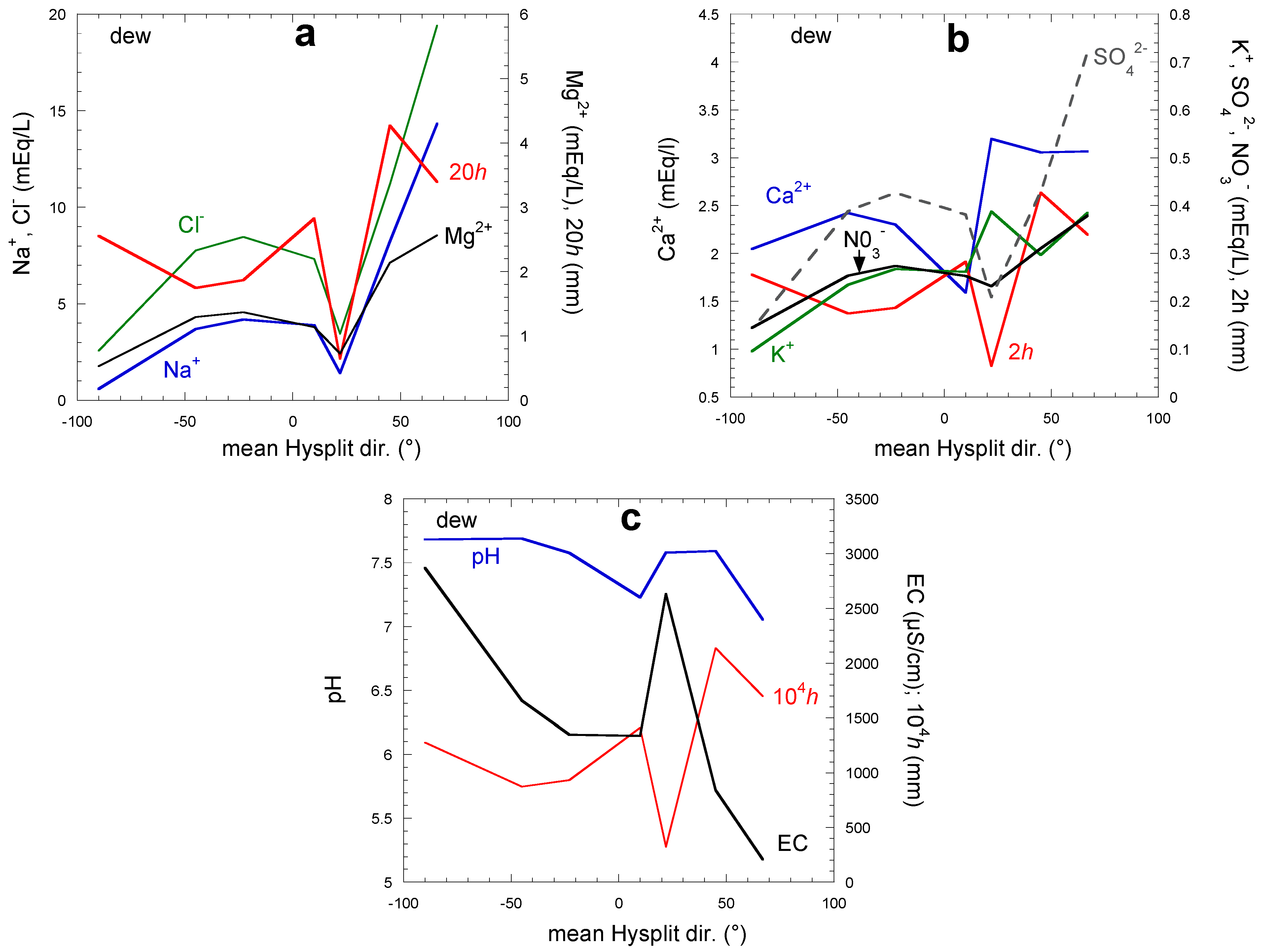 Atmosphere 13 01974 g016