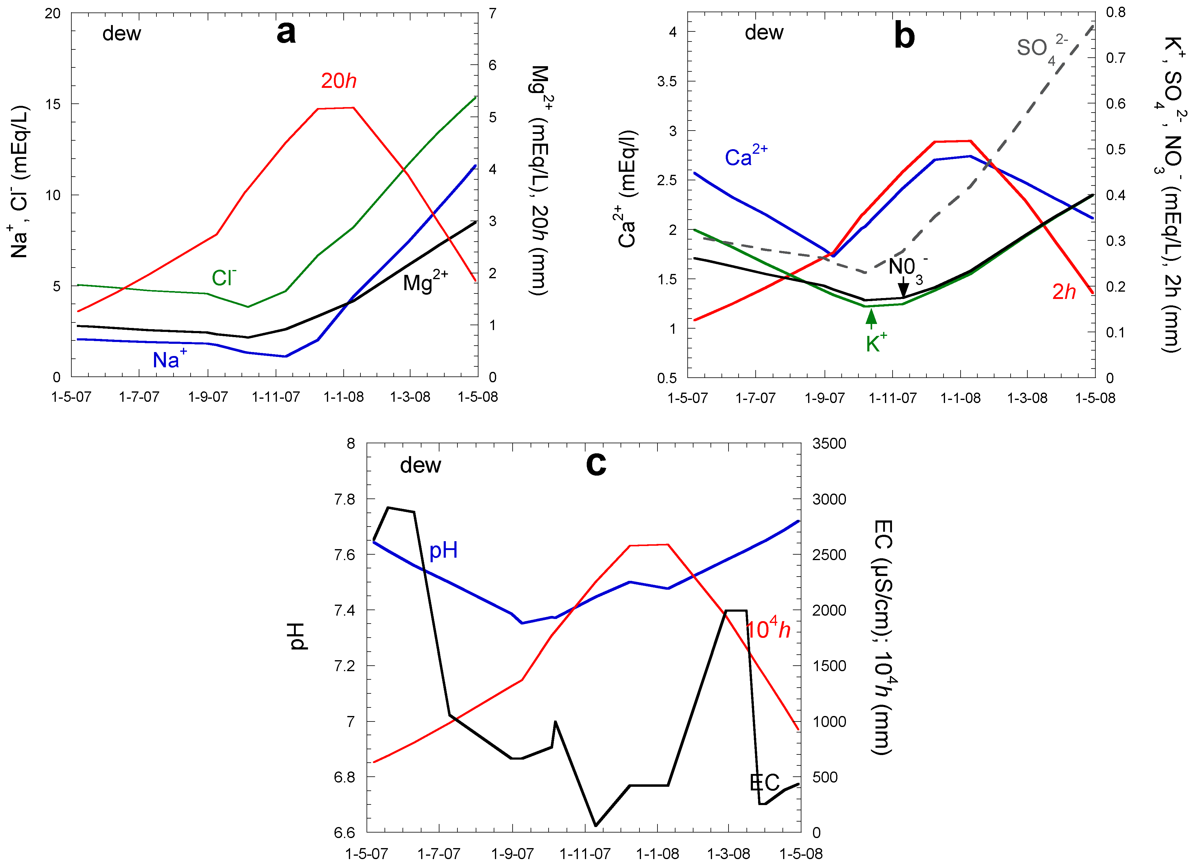 Atmosphere 13 01974 g017