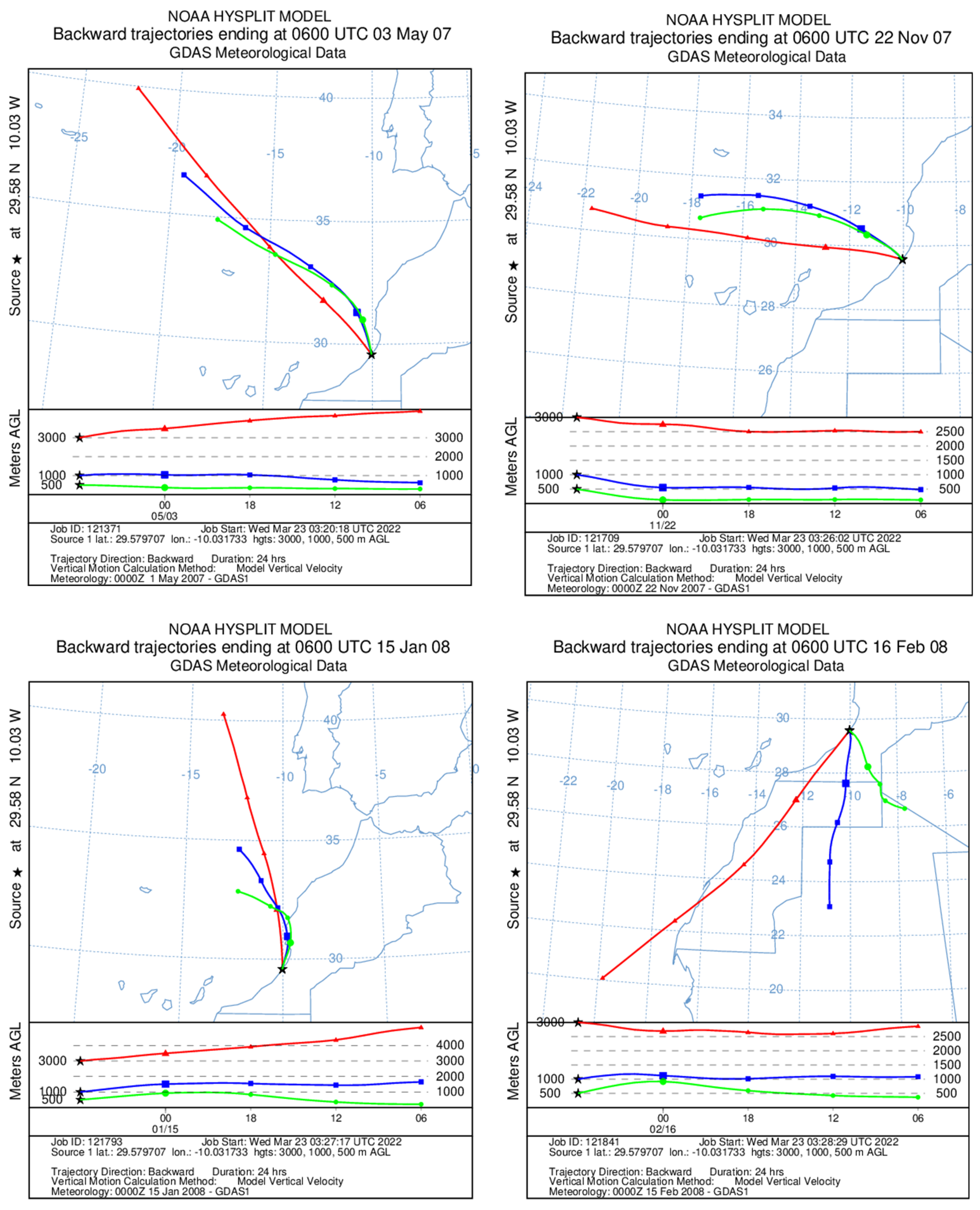 Atmosphere 13 01974 g018