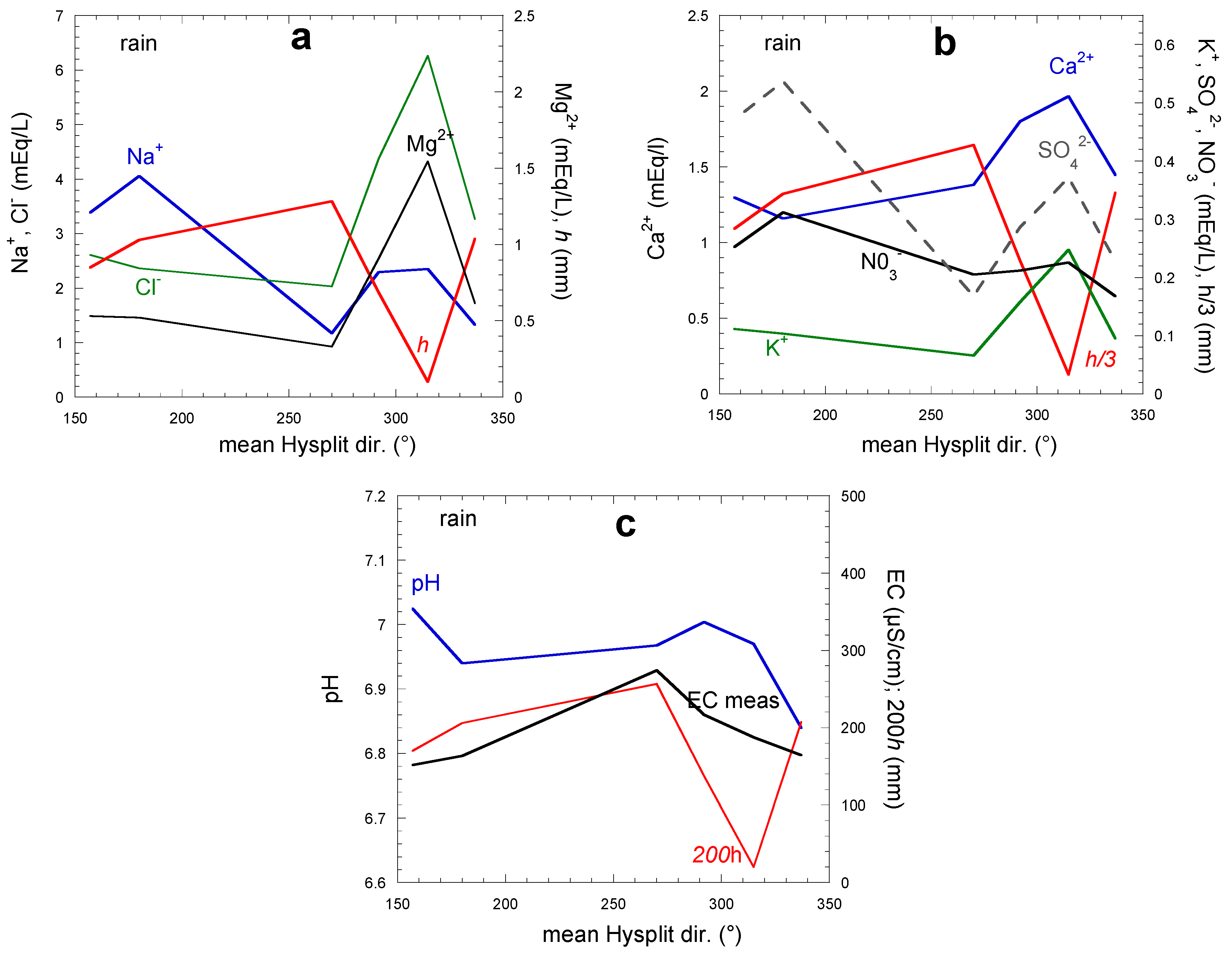 Atmosphere 13 01974 g019