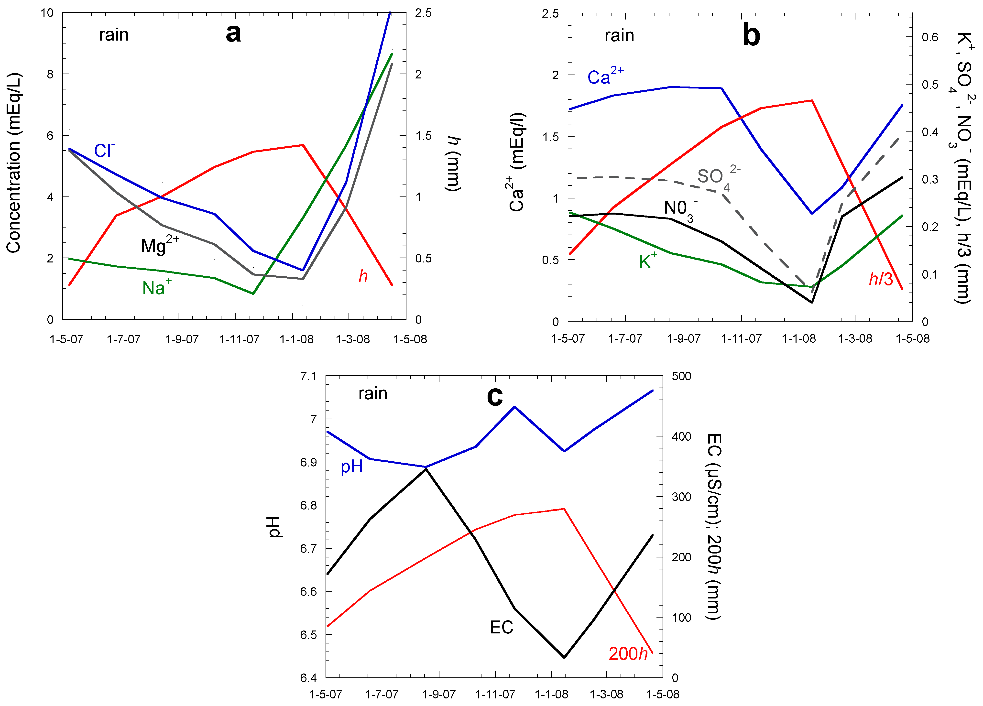 Atmosphere 13 01974 g020
