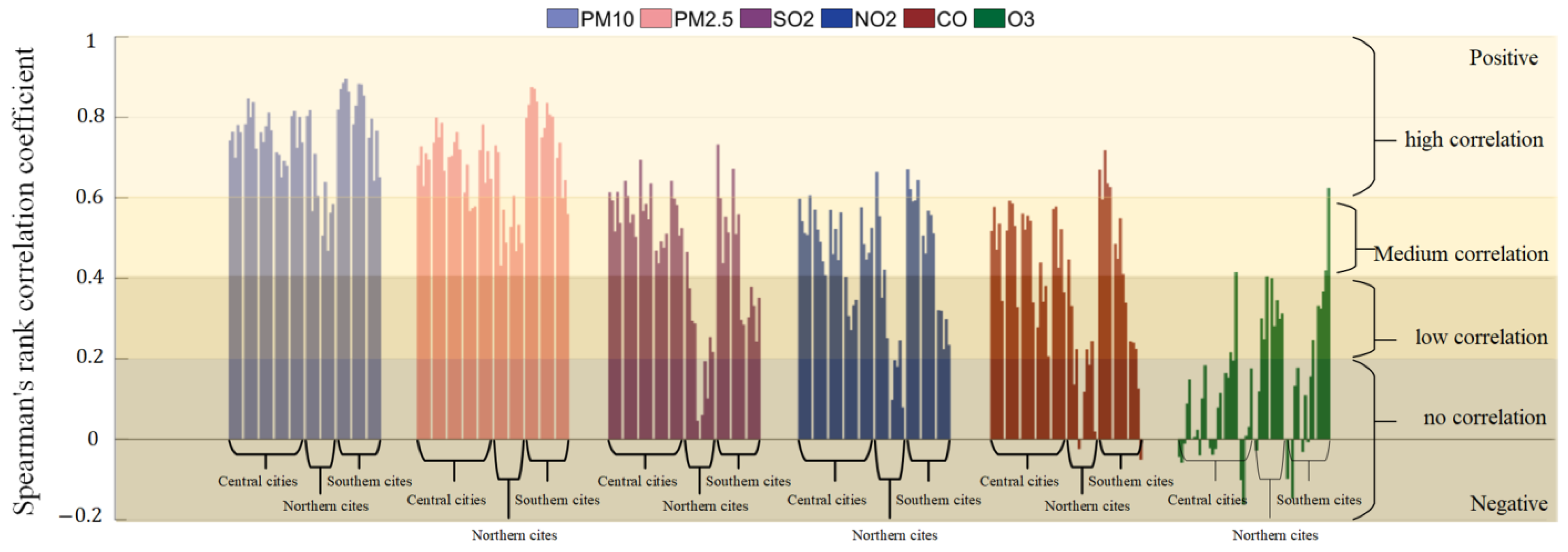 Atmosphere 13 01978 g004