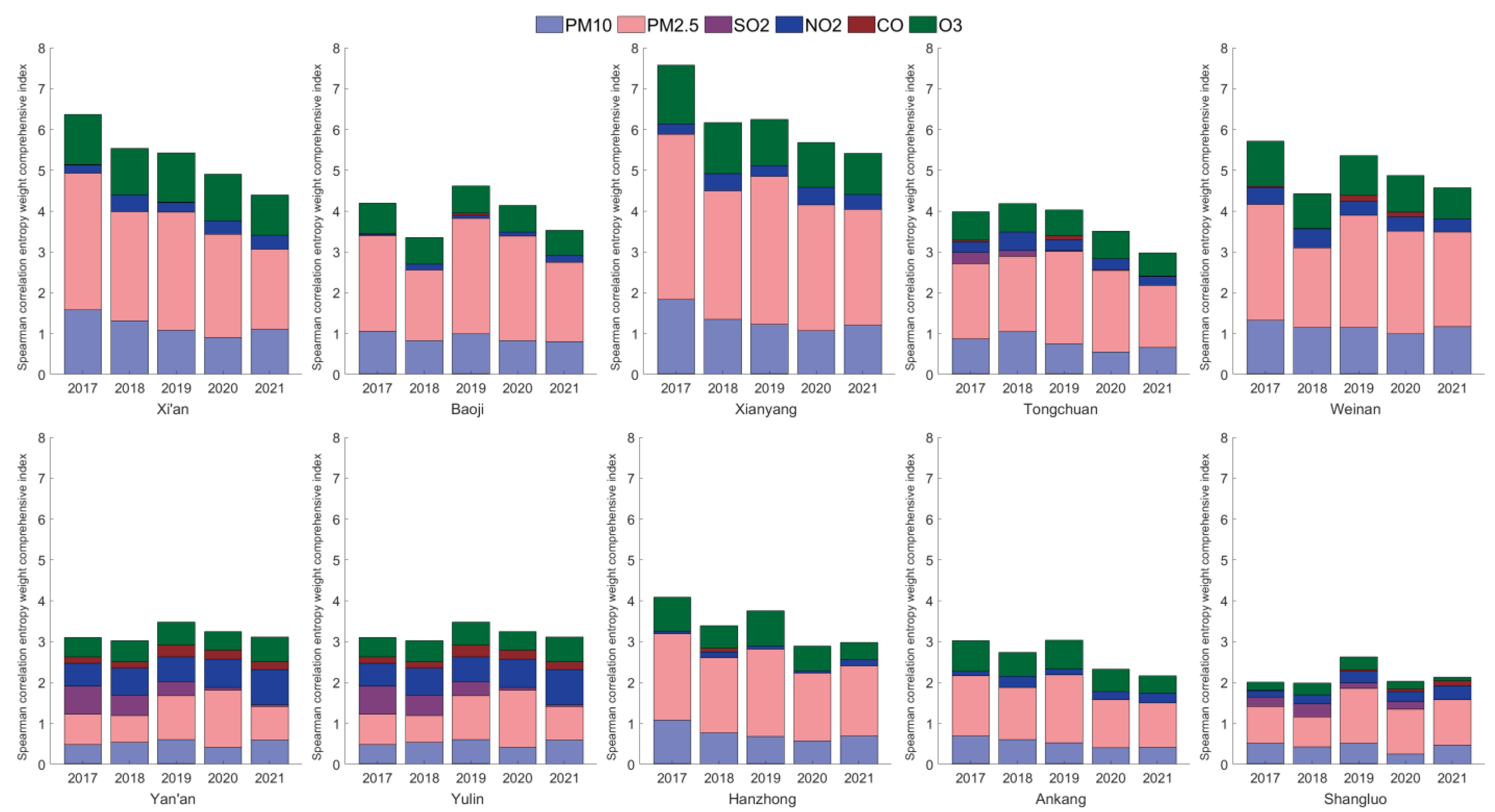 Atmosphere 13 01978 g005