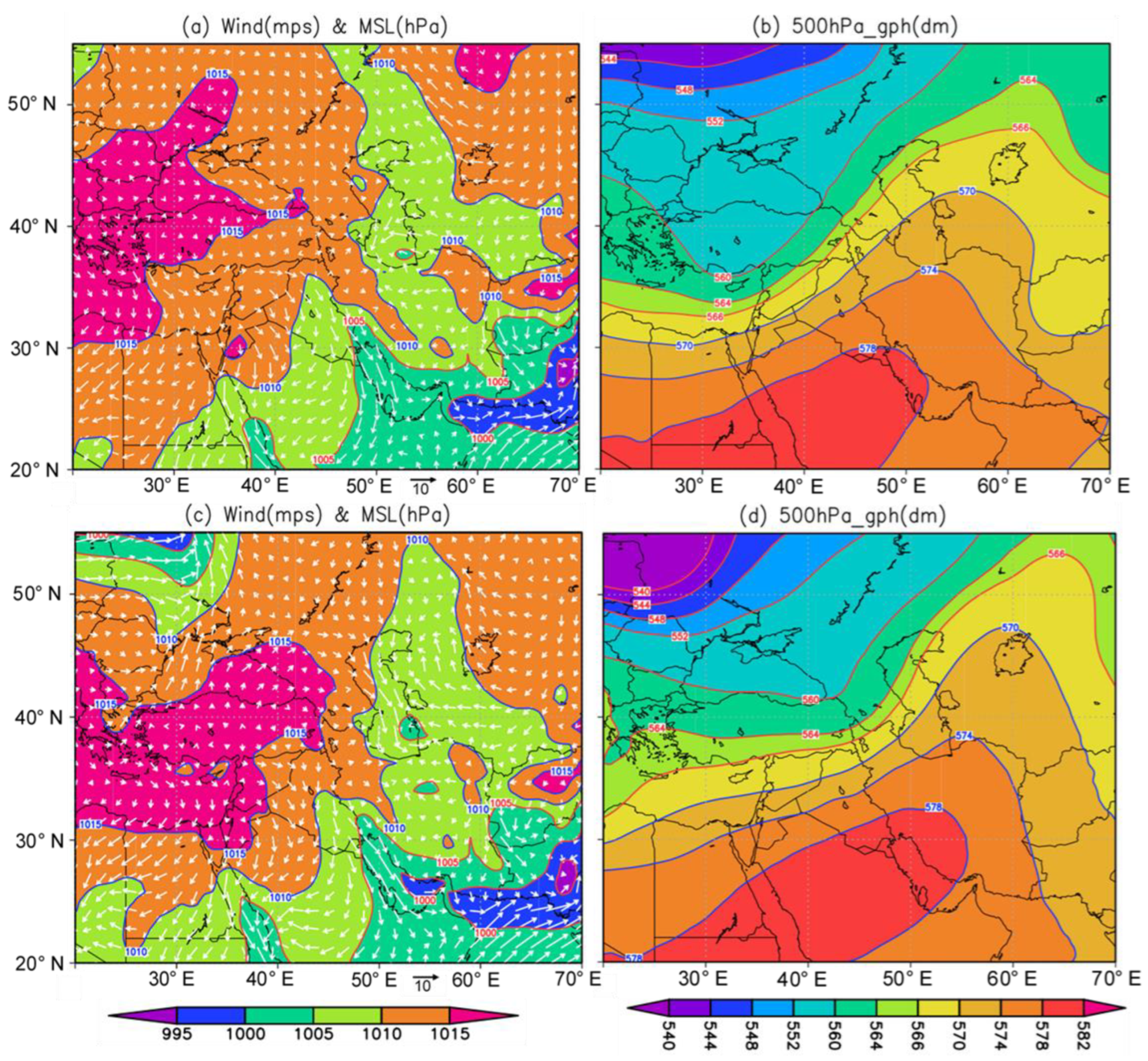 Atmosphere 13 01990 g004 Atmosphere 13 01990 g004