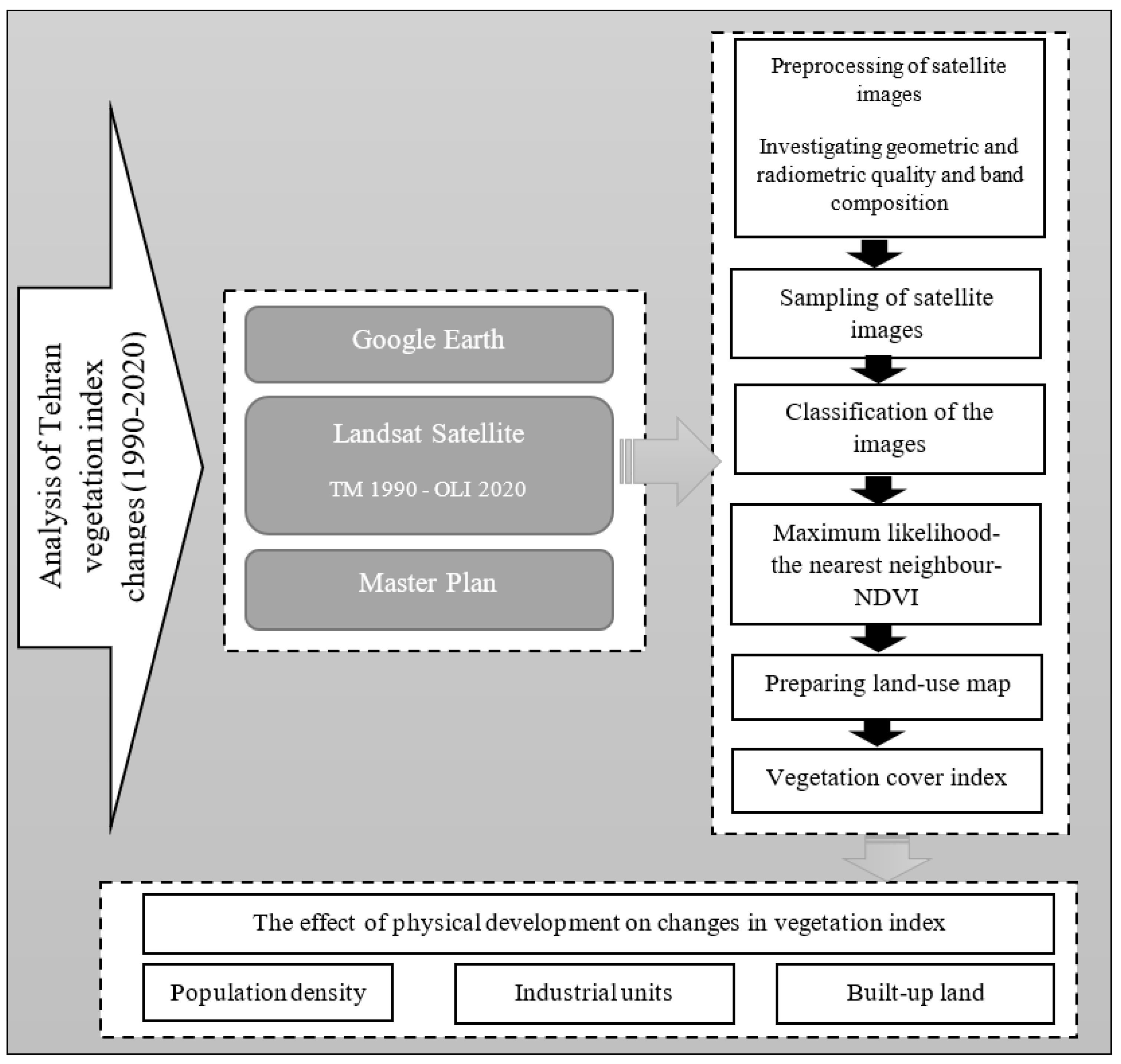 Atmosphere 13 02010 g002
